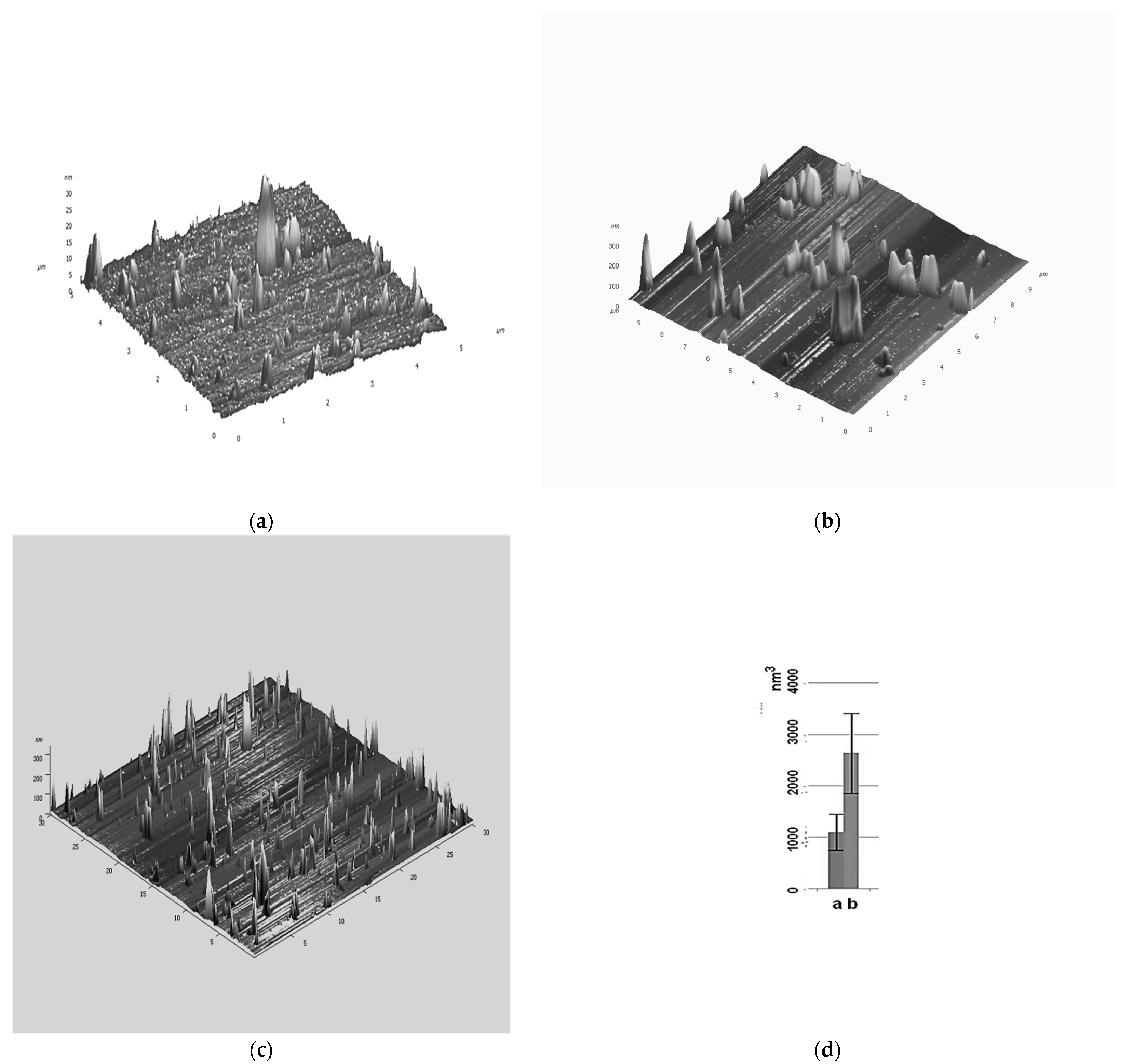 Molecules 27 03502 g004