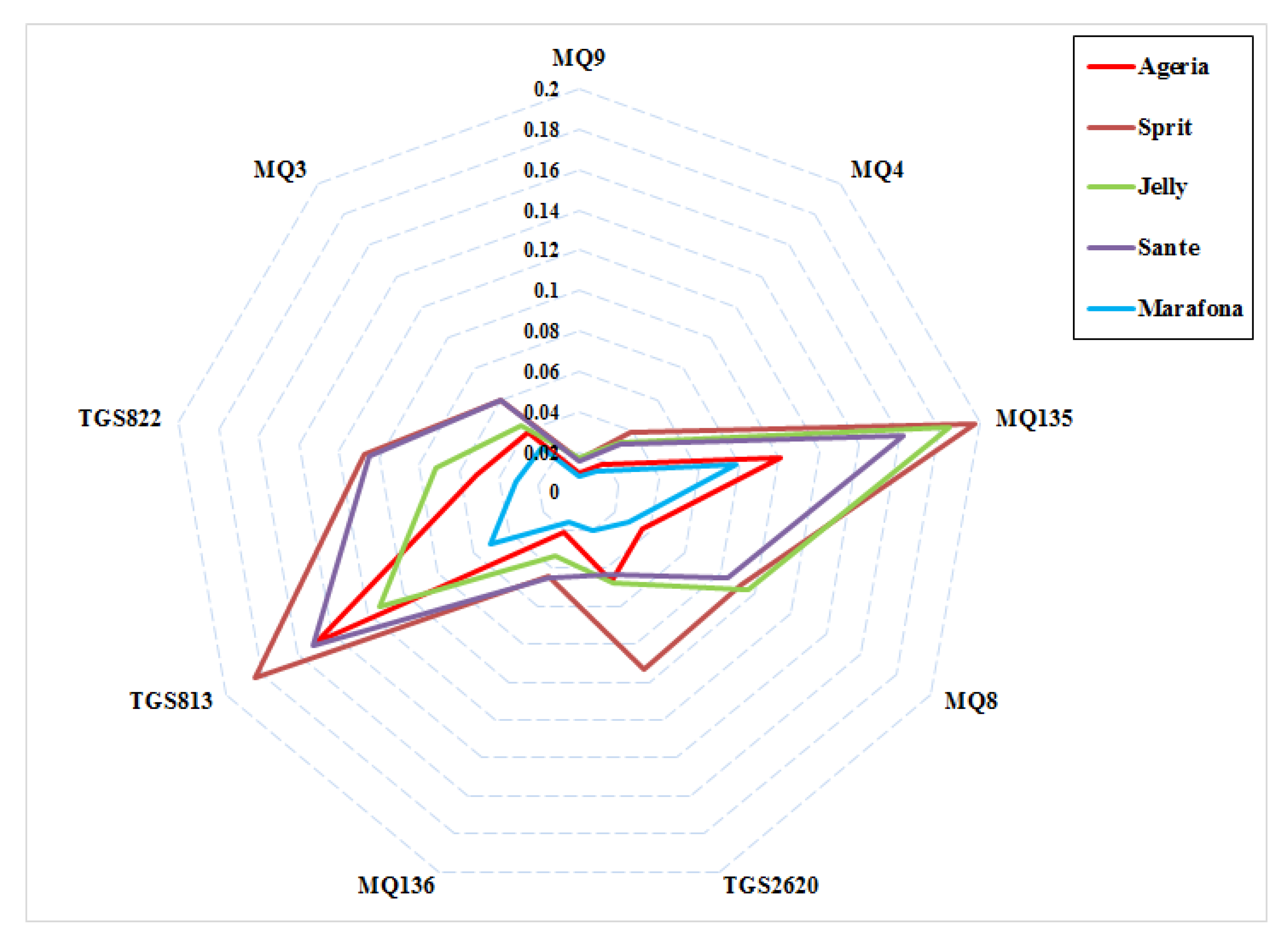 Molecules 27 03508 g002