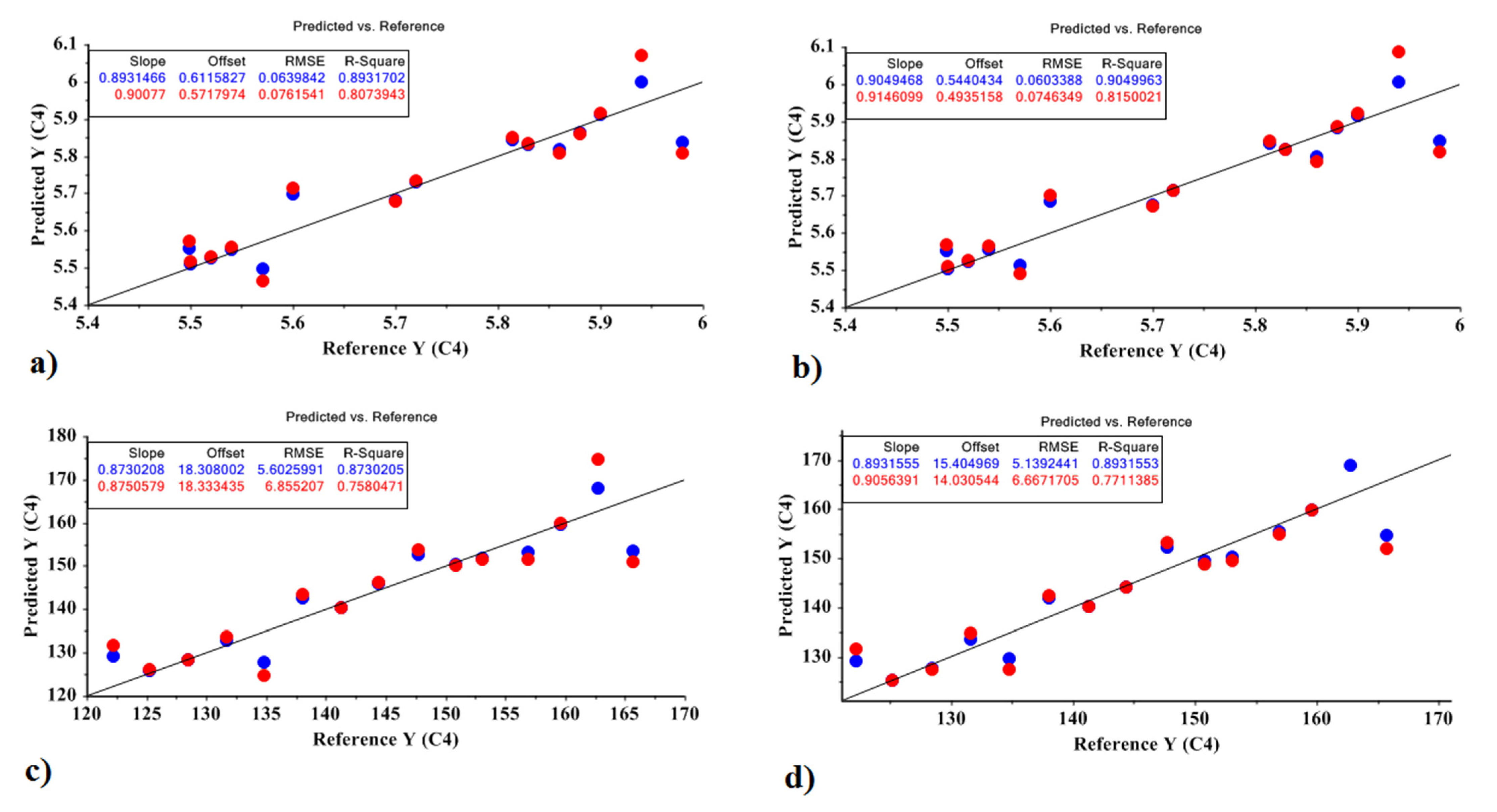 Molecules 27 03508 g003