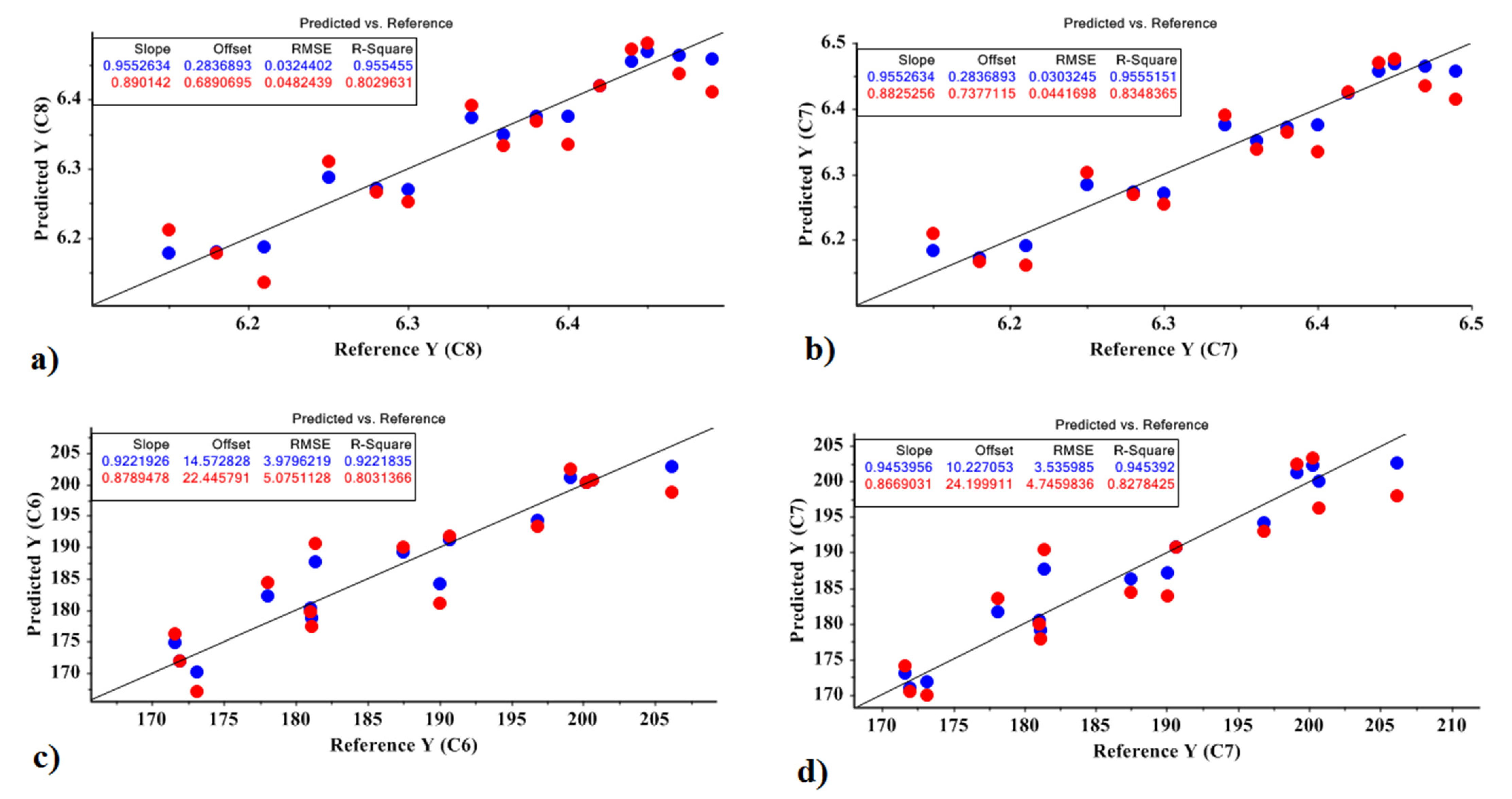 Molecules 27 03508 g004
