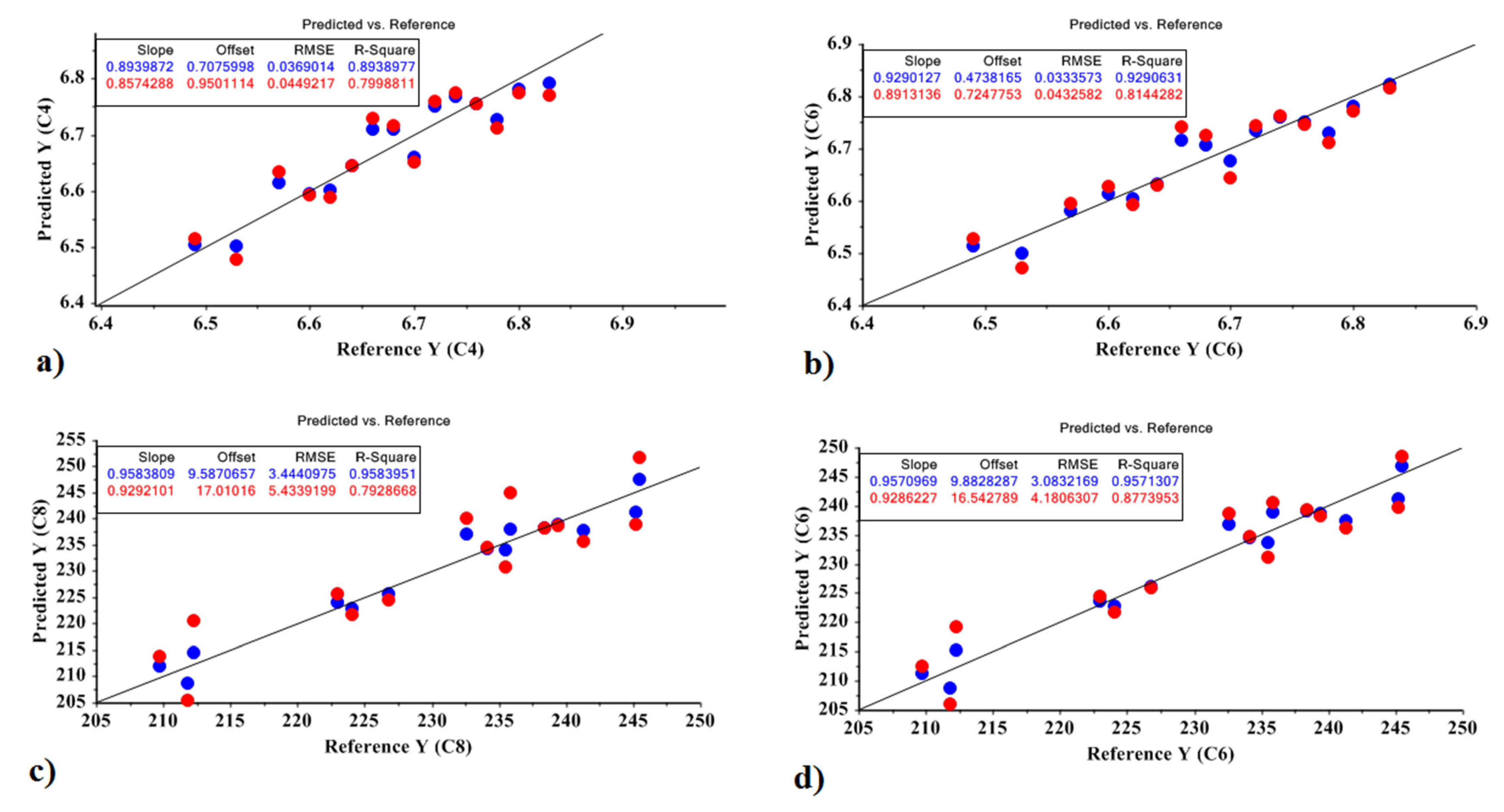 Molecules 27 03508 g005
