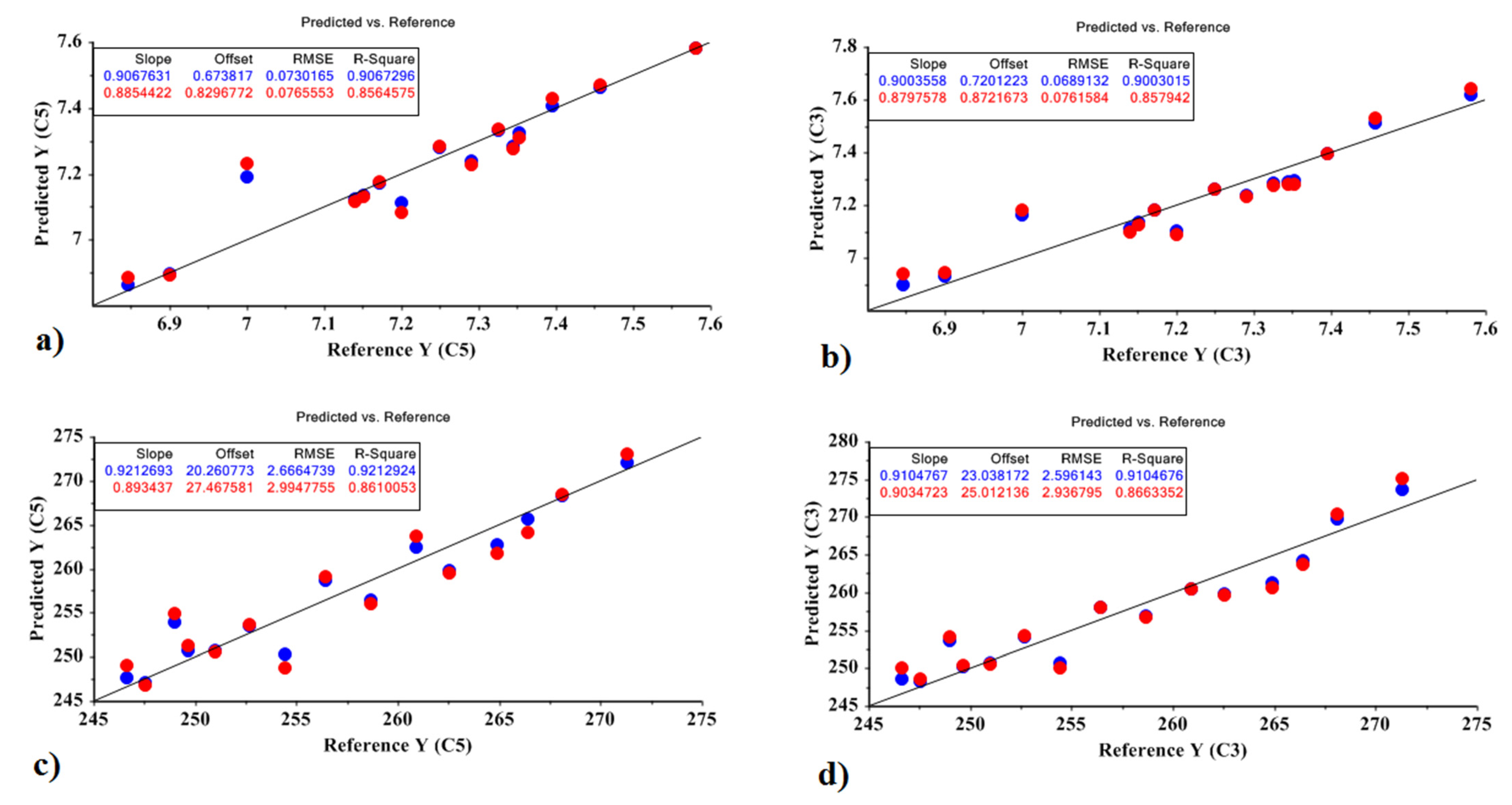 Molecules 27 03508 g006
