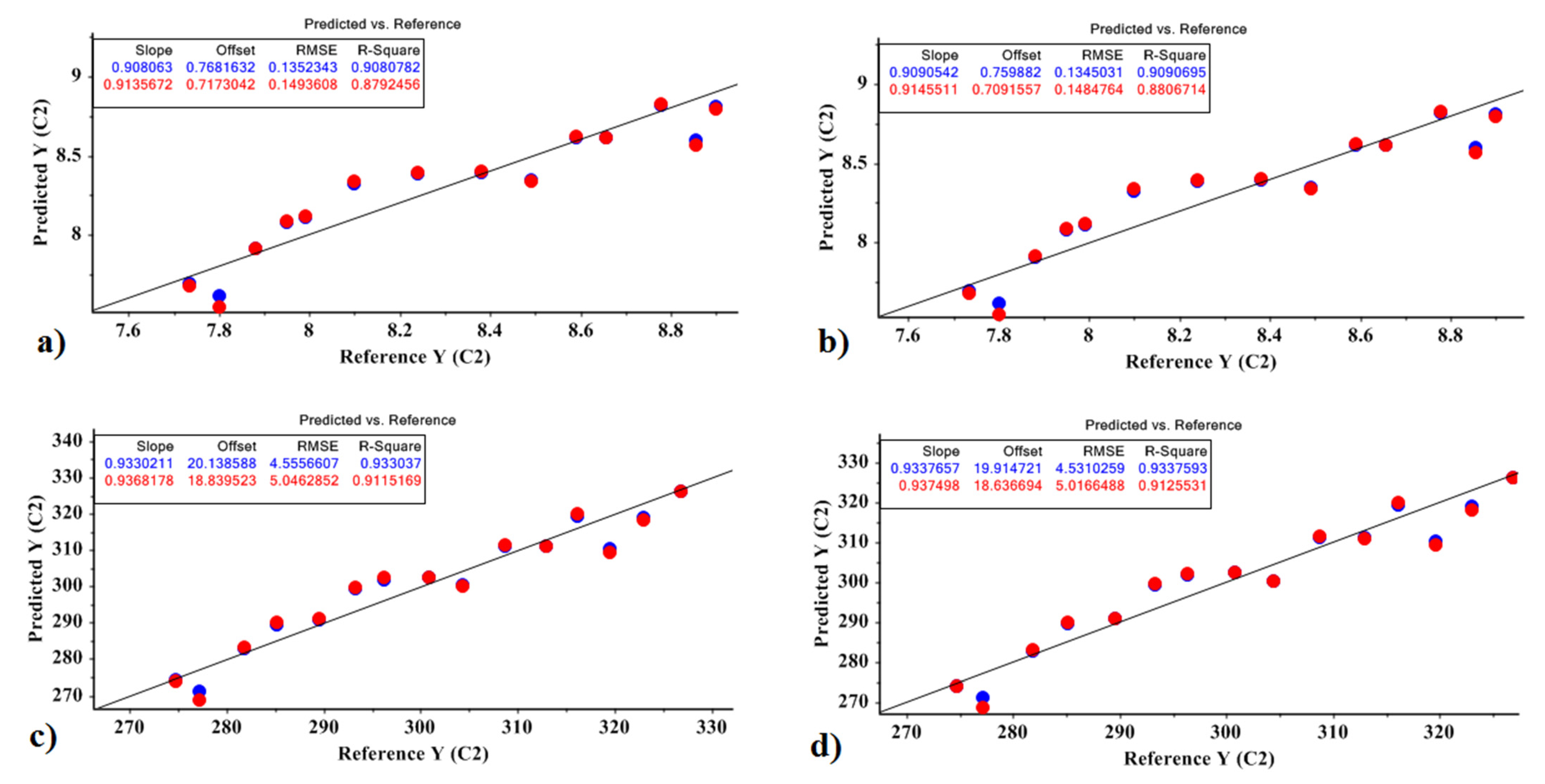 Molecules 27 03508 g007