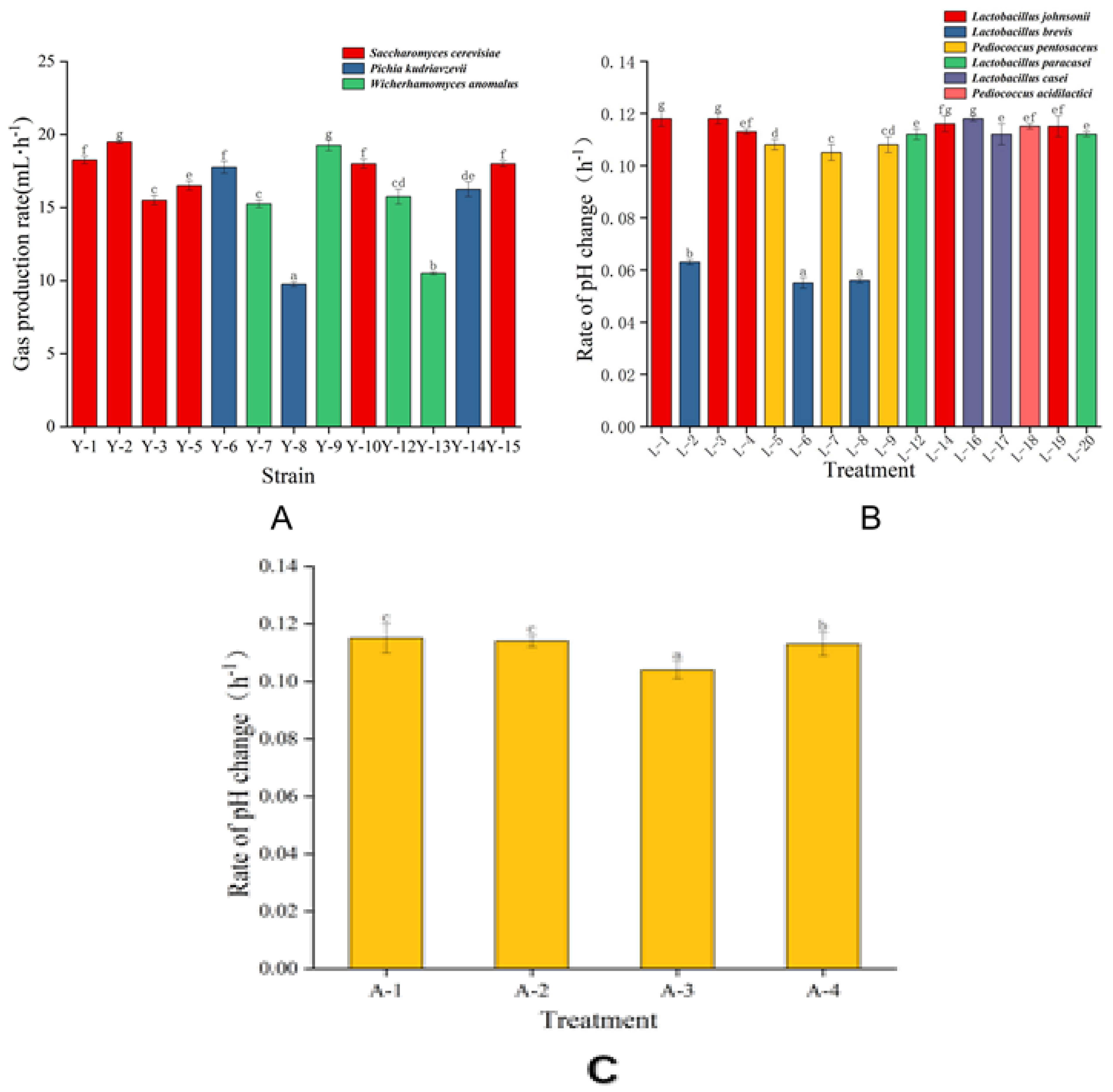 Molecules 27 03510 g003