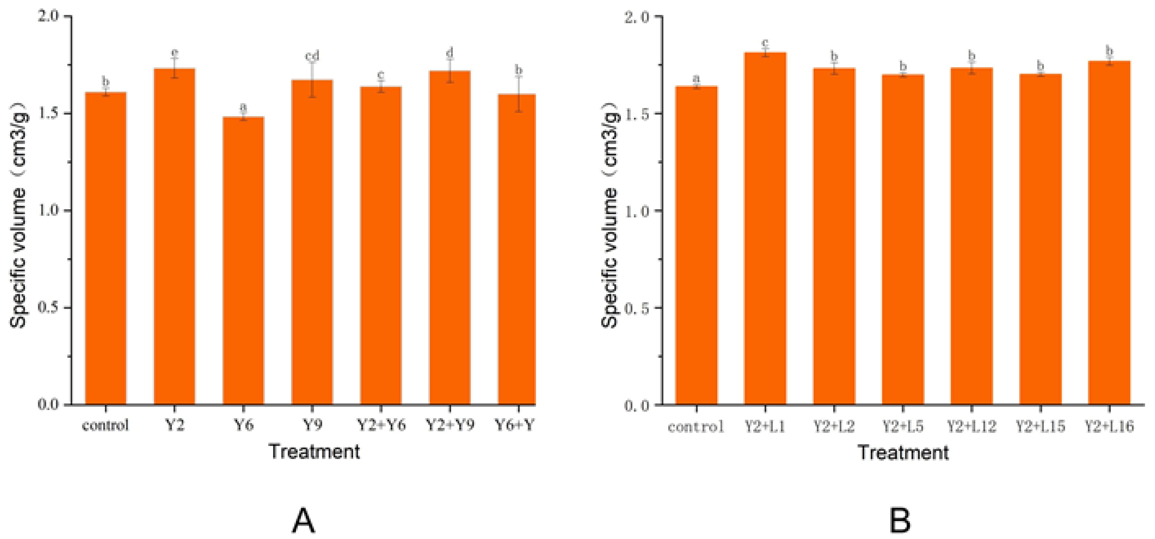 Molecules 27 03510 g004
