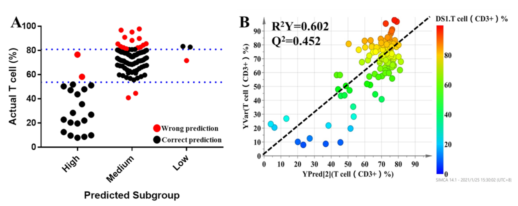 Molecules 27 03517 g005
