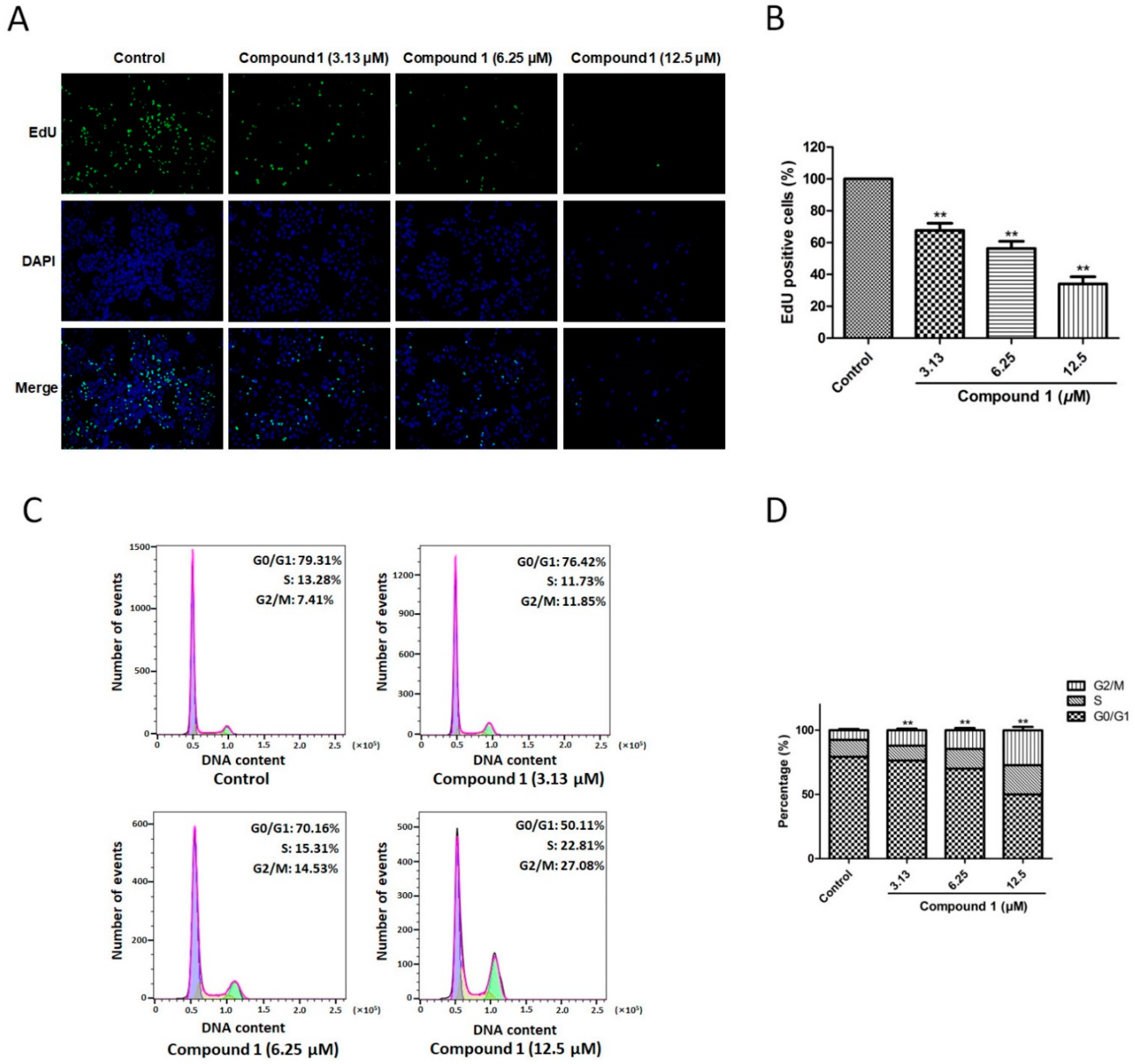 Molecules 27 03519 g003