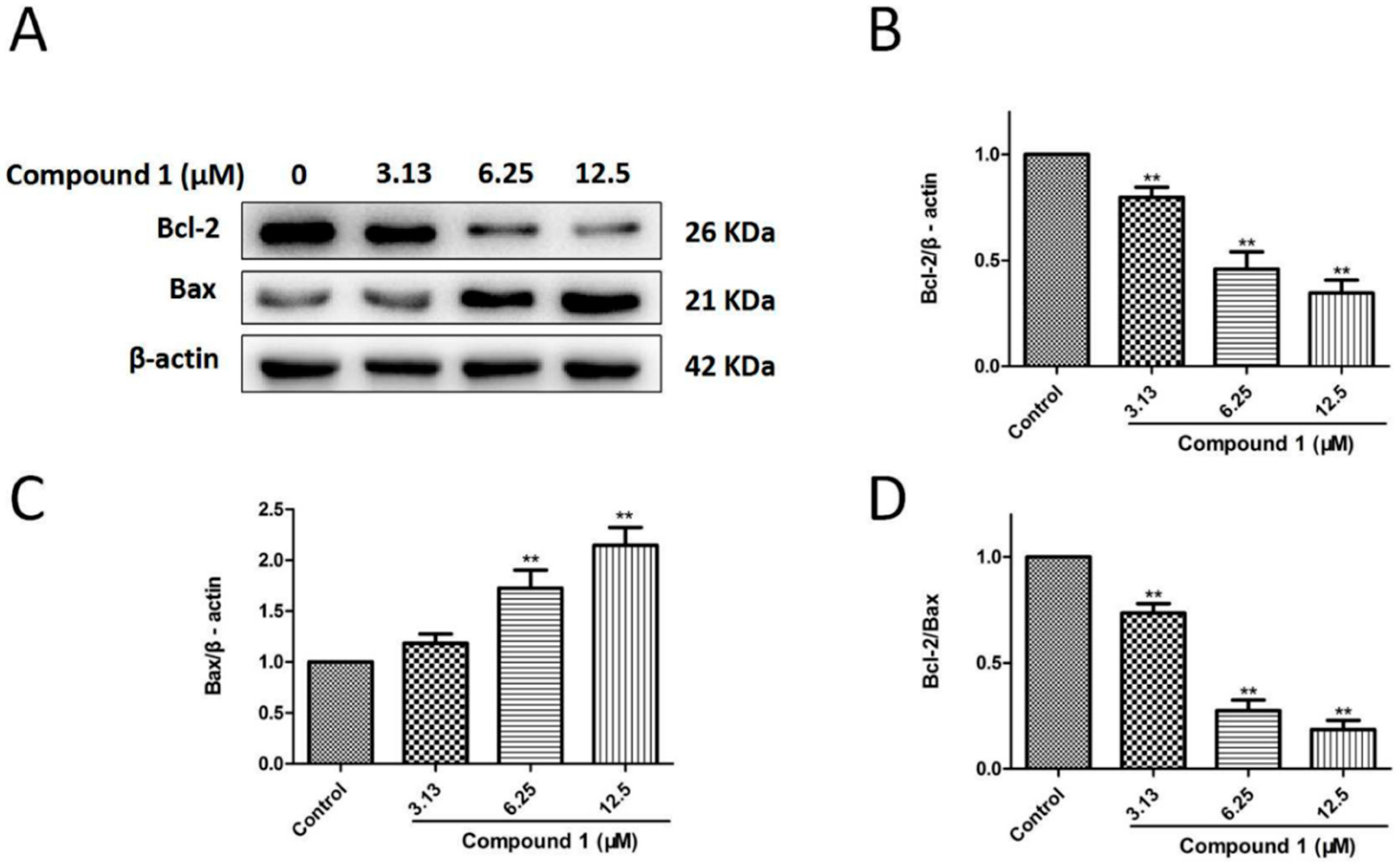 Molecules 27 03519 g007