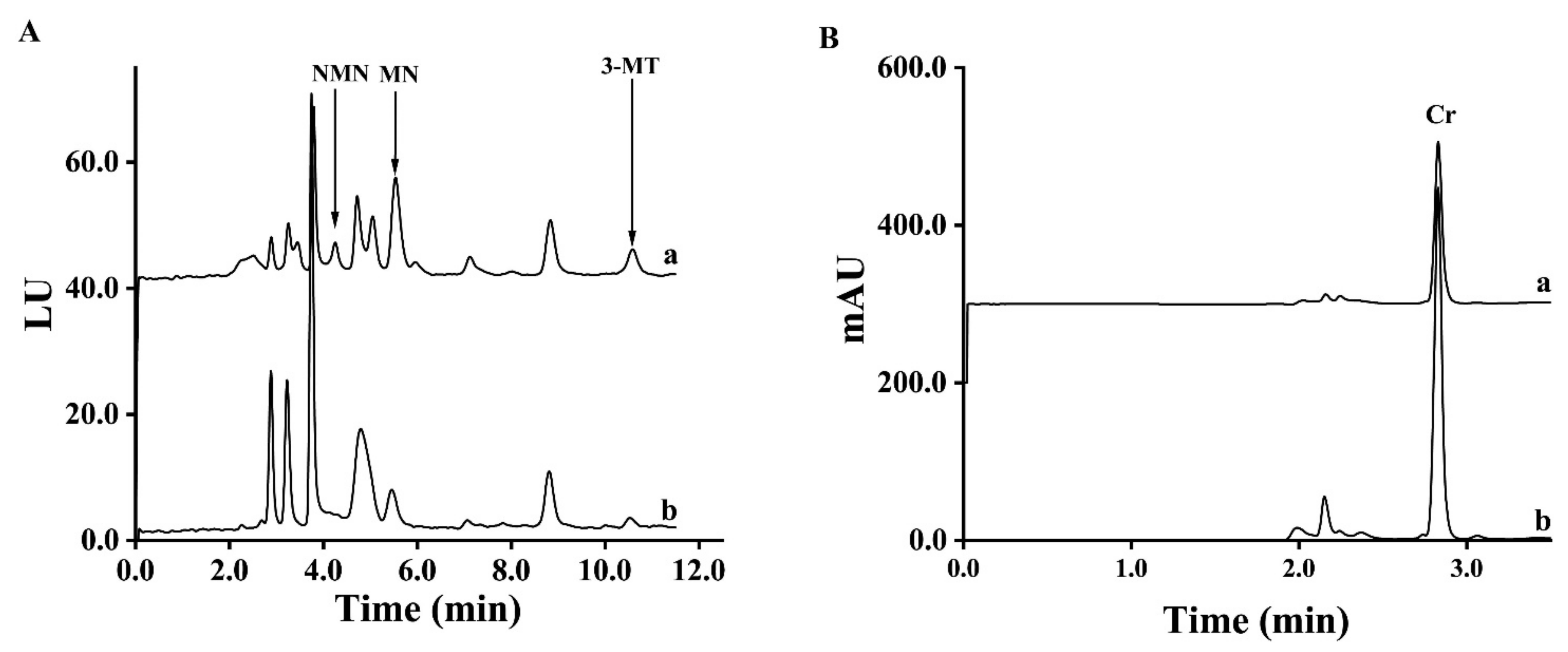 Molecules 27 03520 g003 Molecules 27 03520 g003
