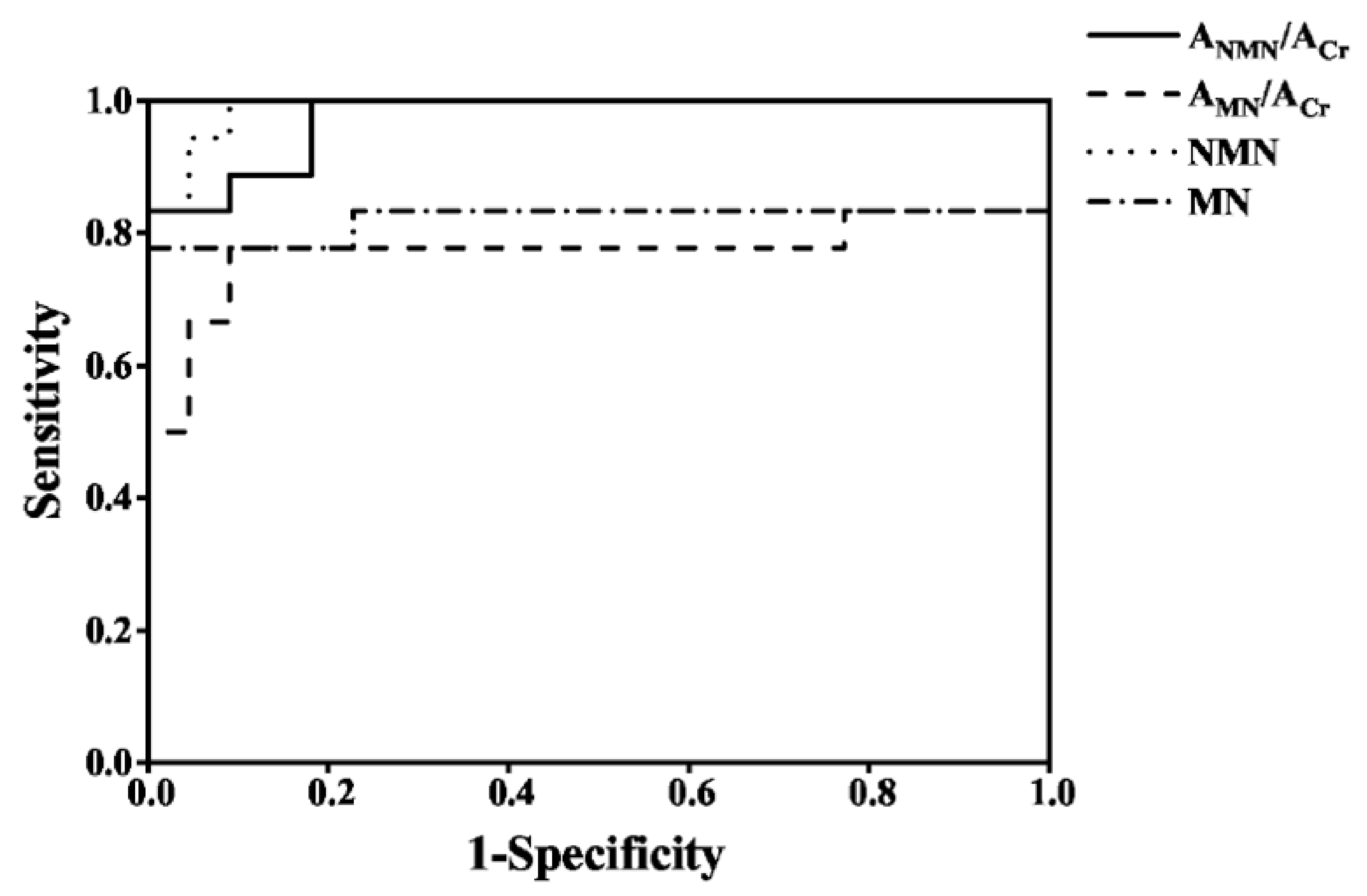 Molecules 27 03520 g006 Molecules 27 03520 g006