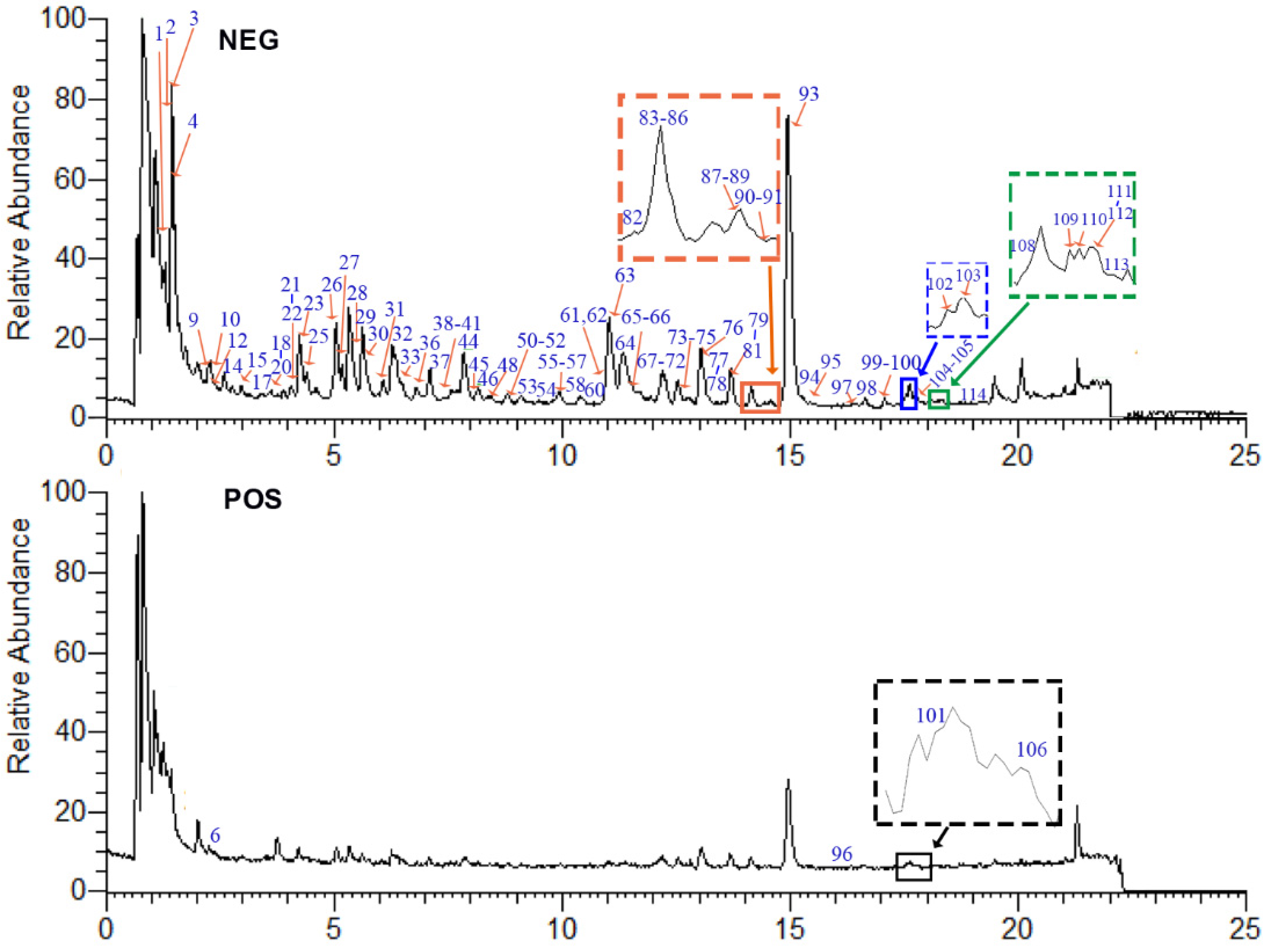 Molecules 27 03521 g001