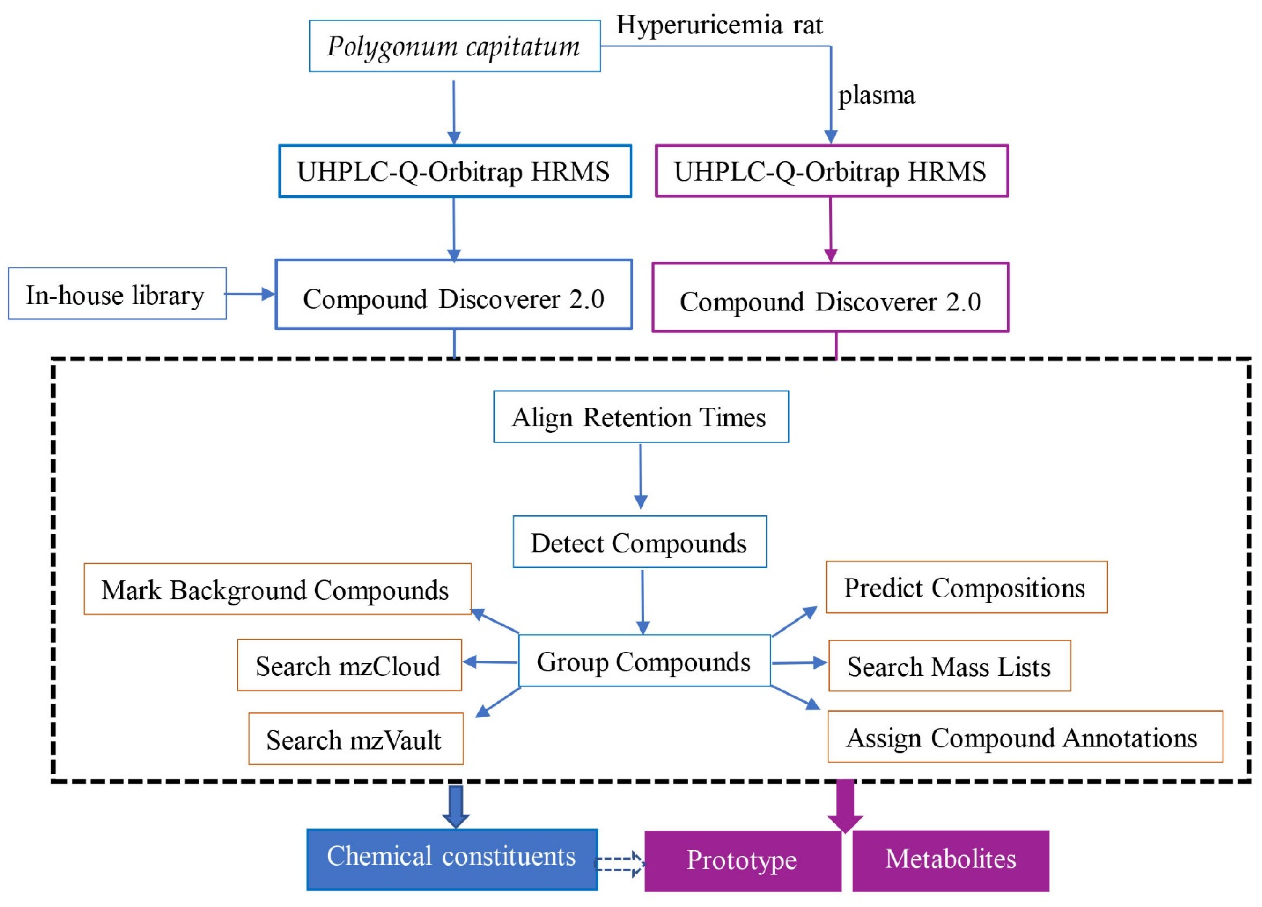 Molecules 27 03521 g007