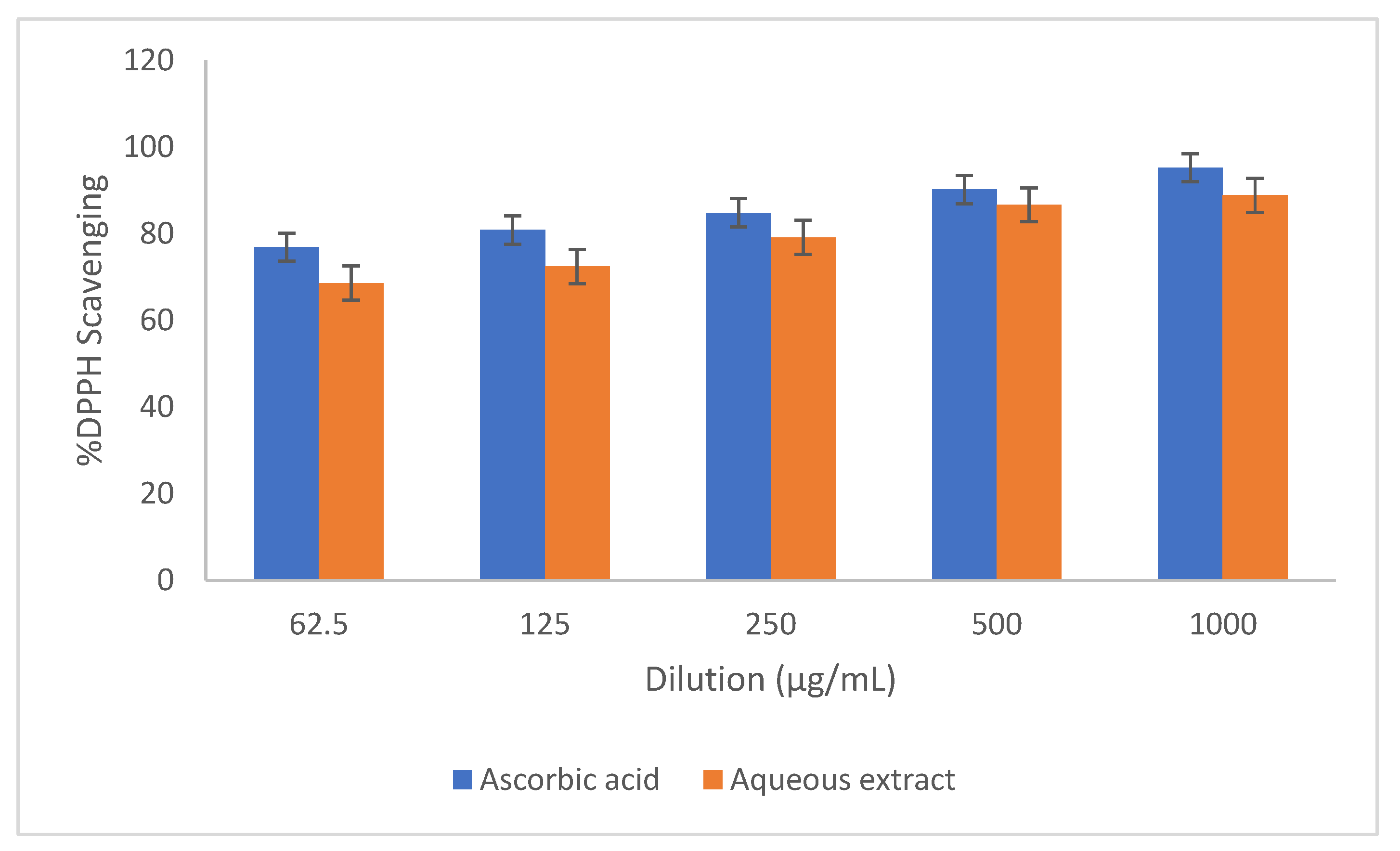 Molecules 27 03525 g001