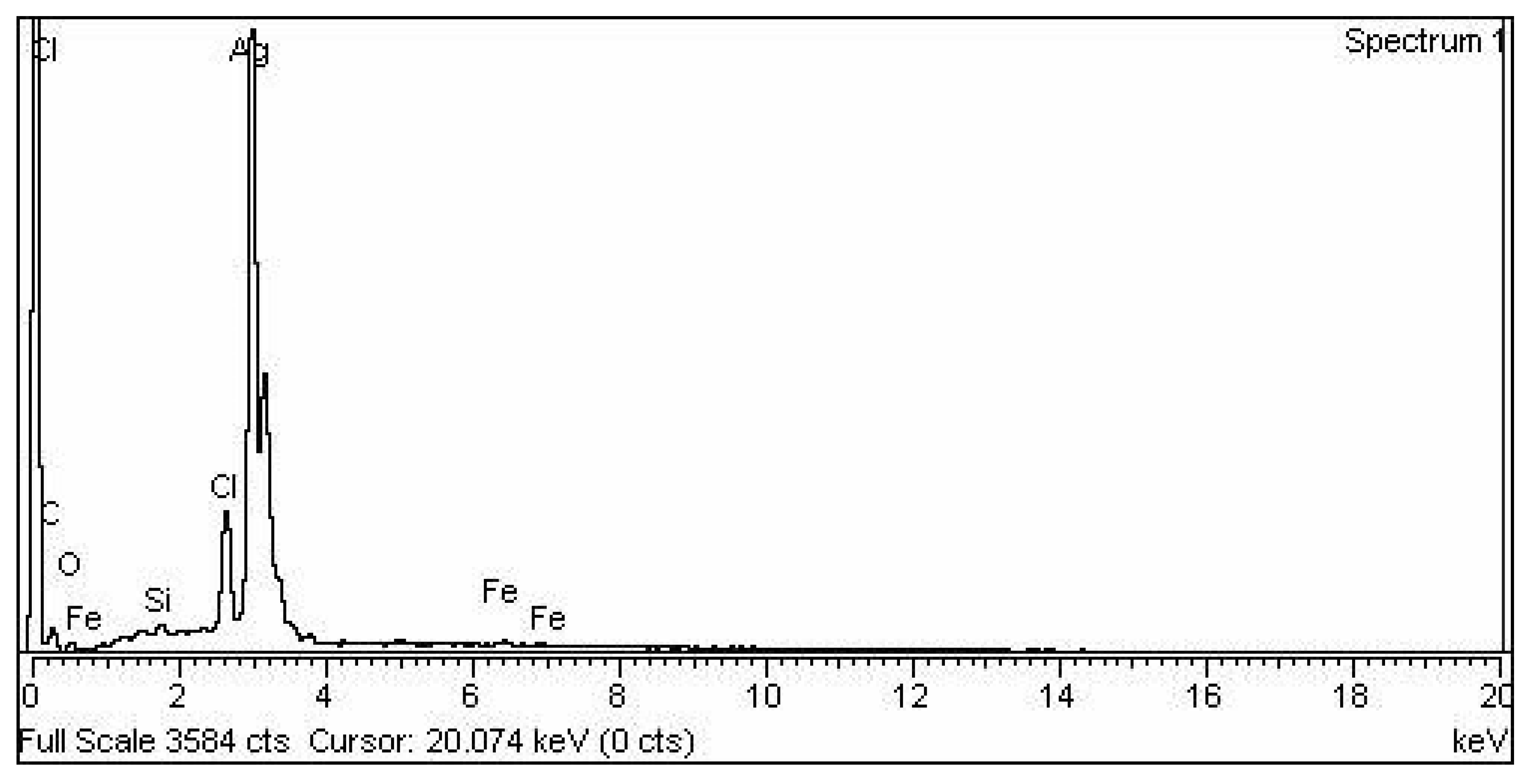 Molecules 27 03525 g007