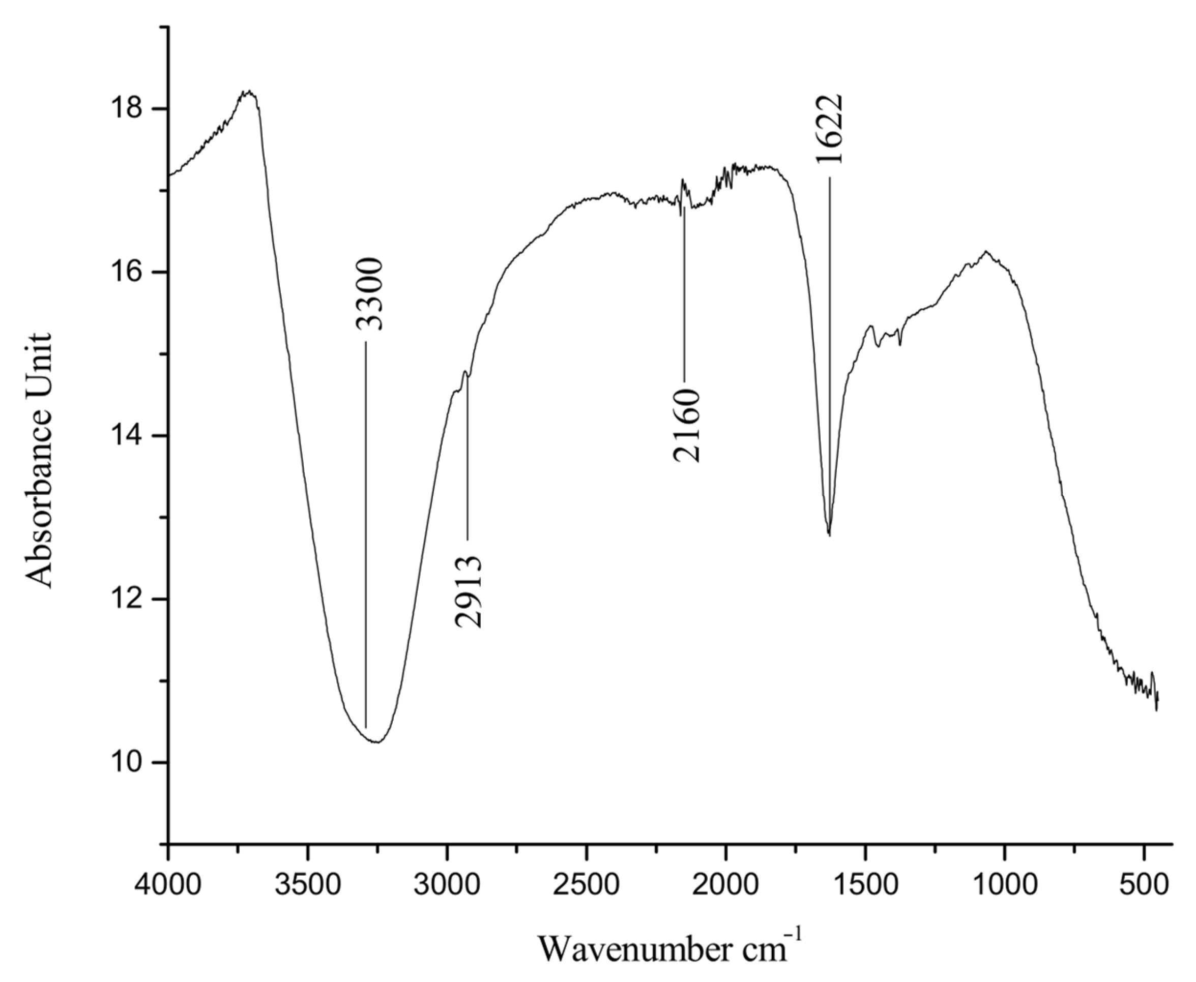 Molecules 27 03525 g009
