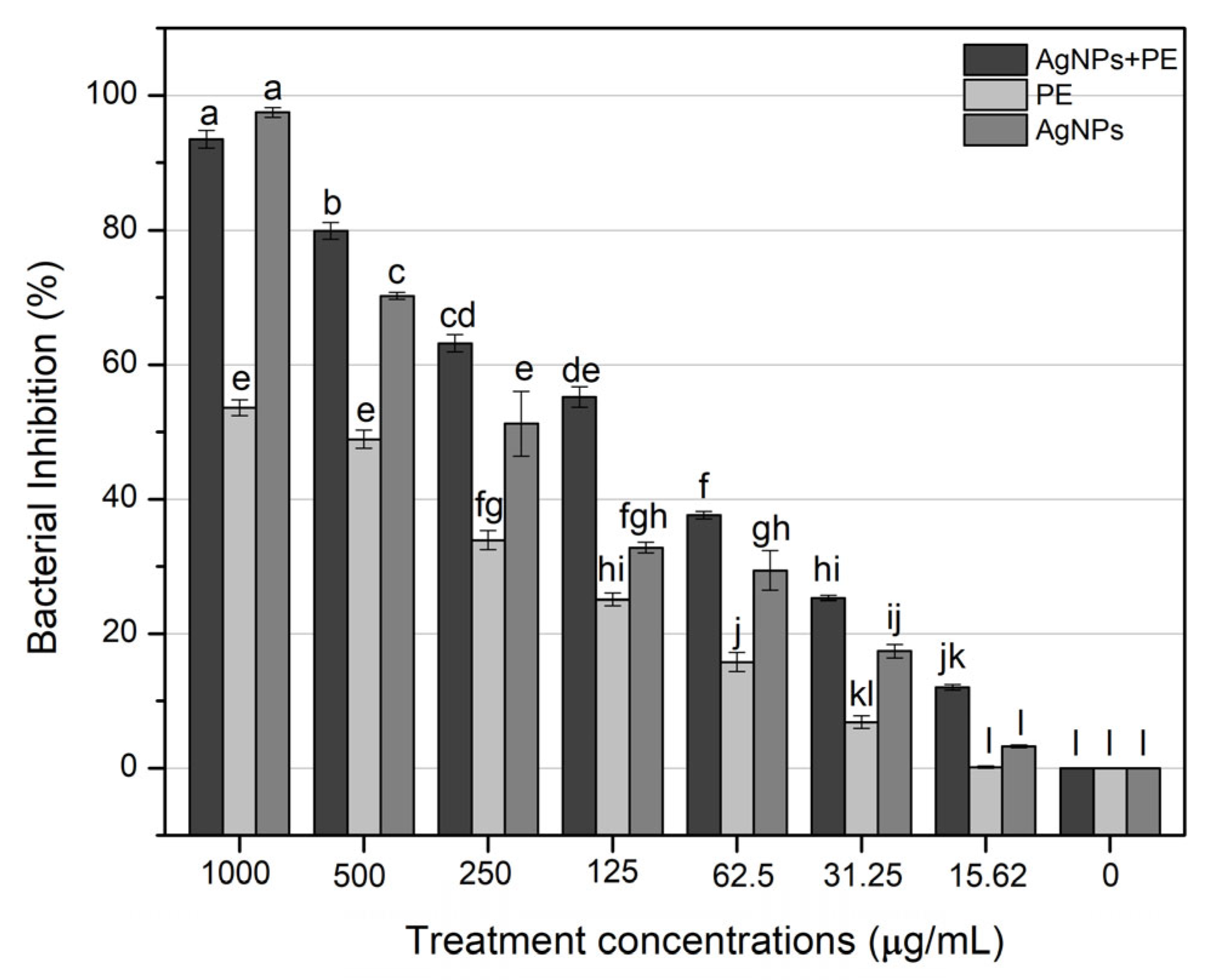 Molecules 27 03525 g010