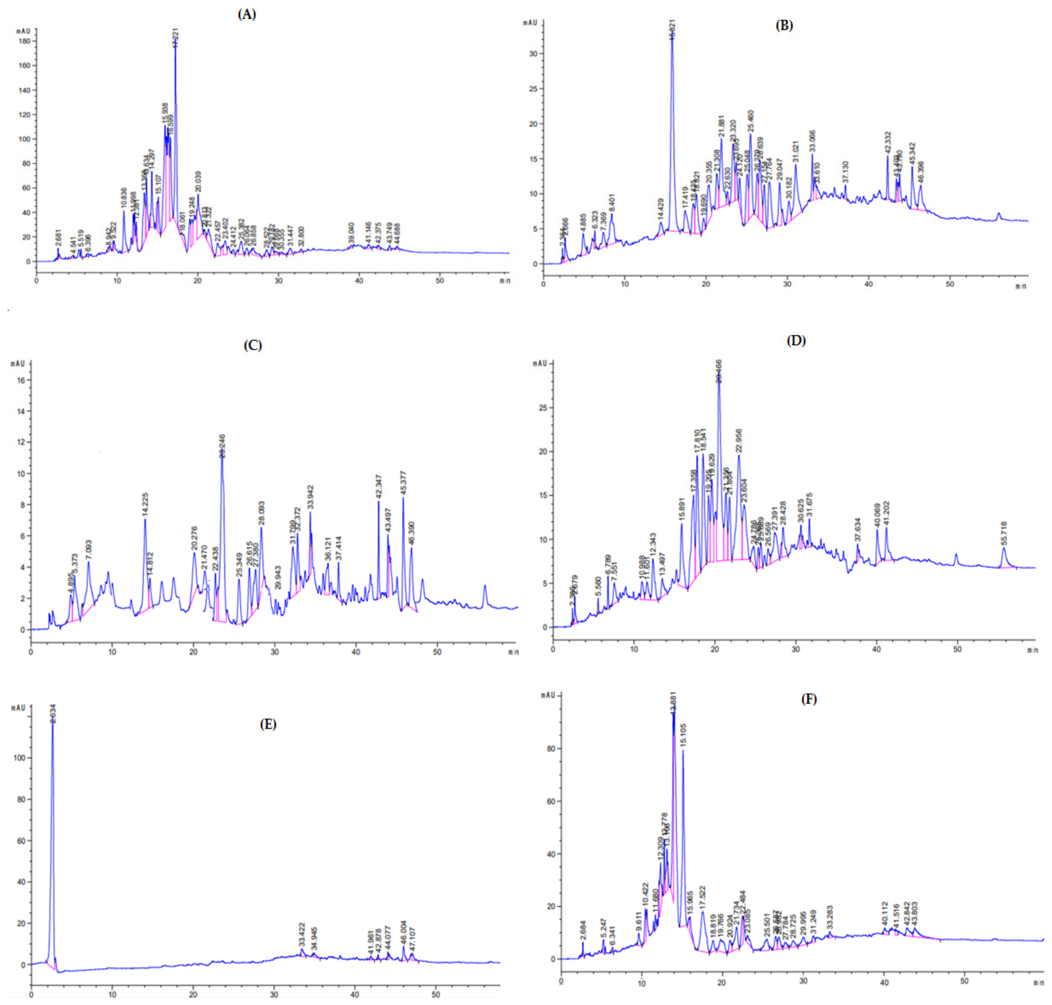 Molecules 27 03526 g004