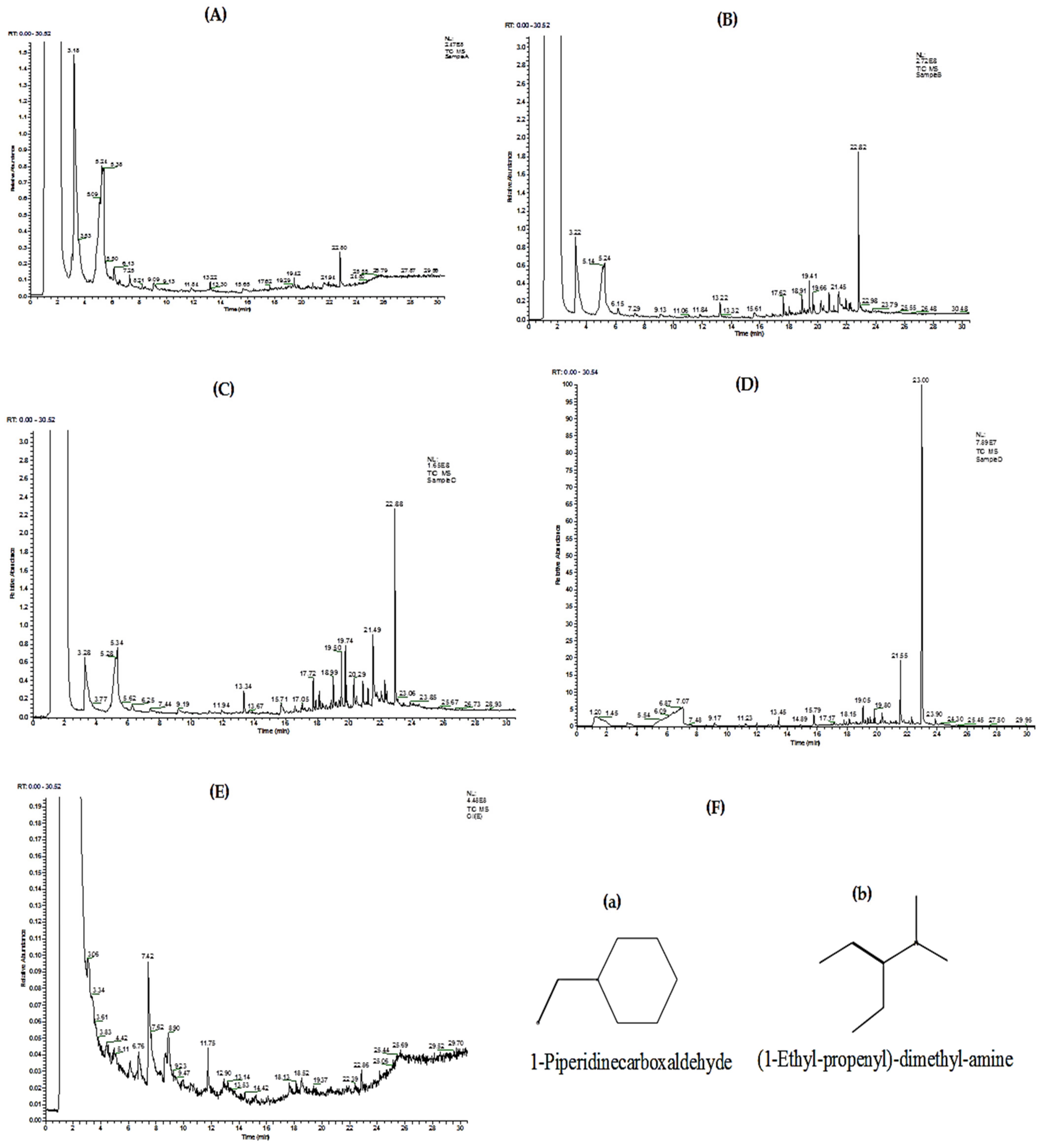 Molecules 27 03526 g005