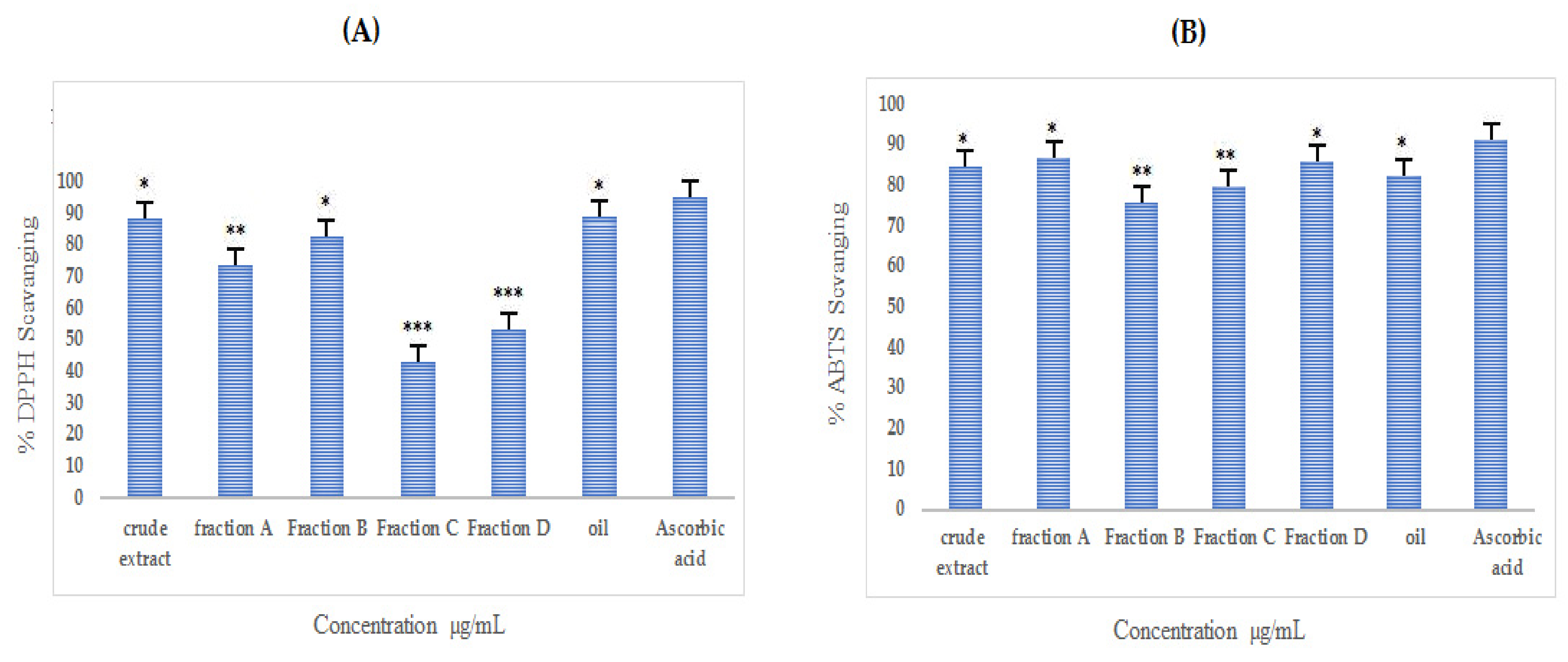 Molecules 27 03526 g007