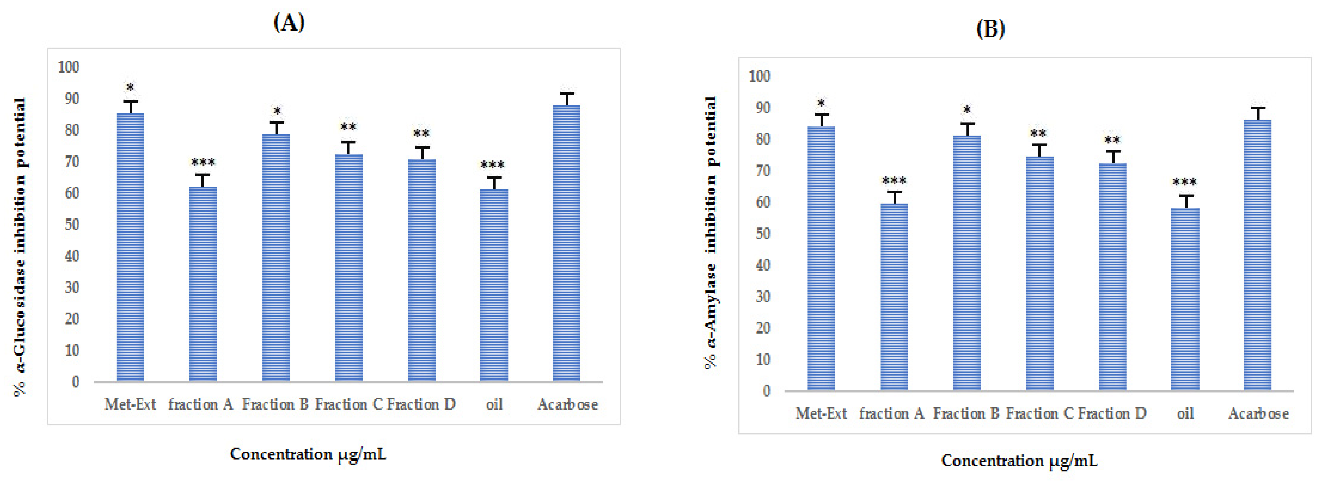 Molecules 27 03526 g008