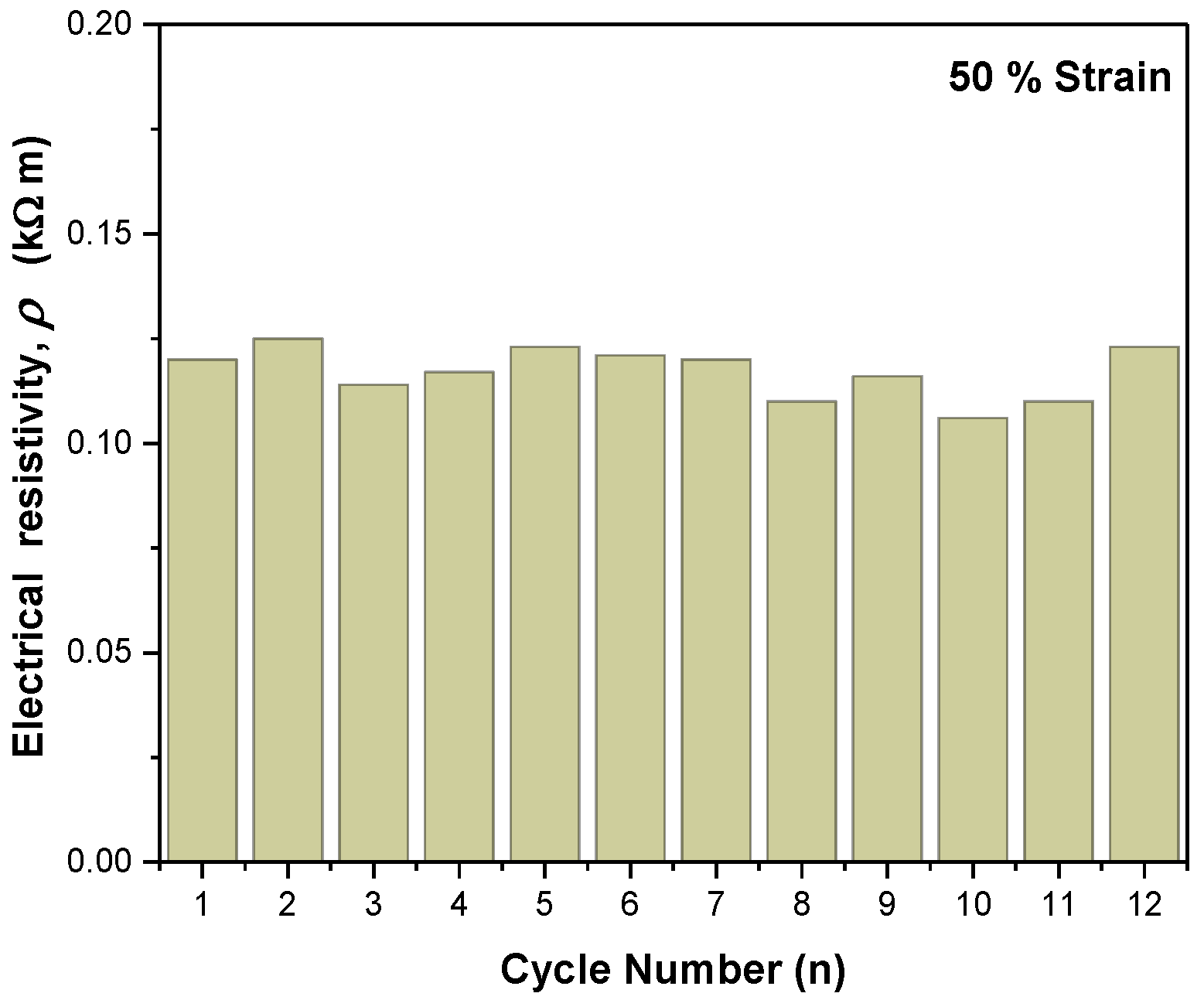 Molecules 27 03530 g004