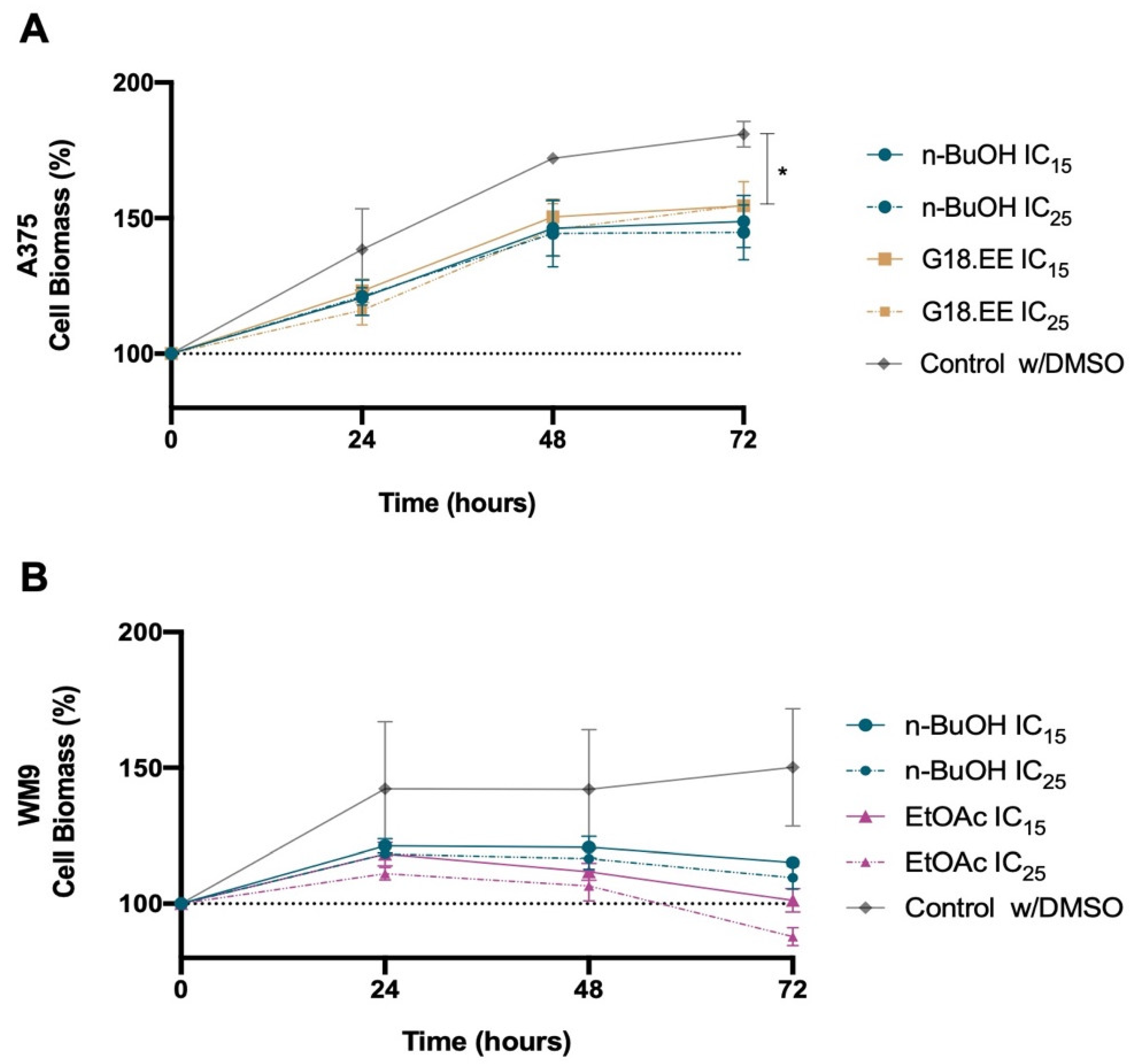 Molecules 27 03533 g002 Molecules 27 03533 g002