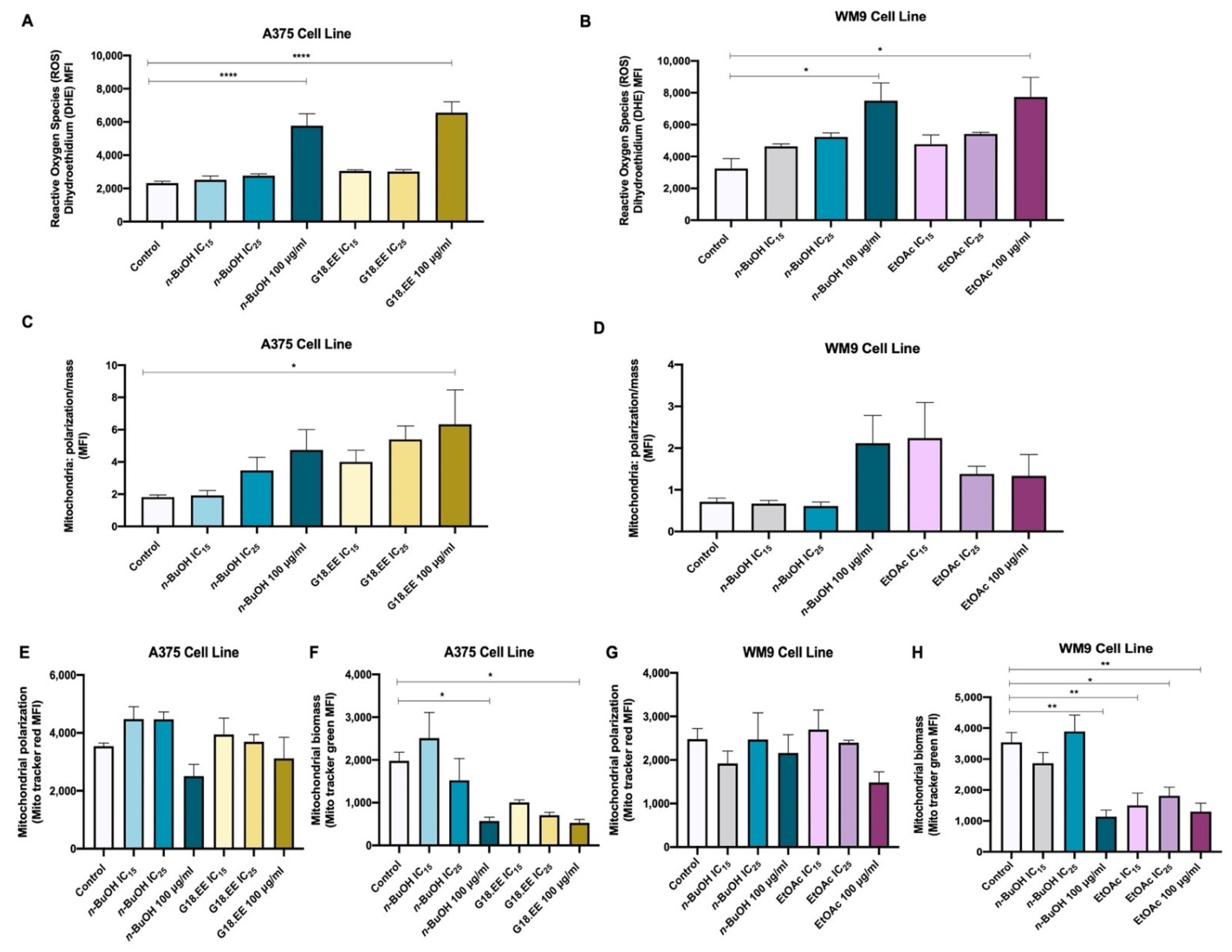 Molecules 27 03533 g003 Molecules 27 03533 g003