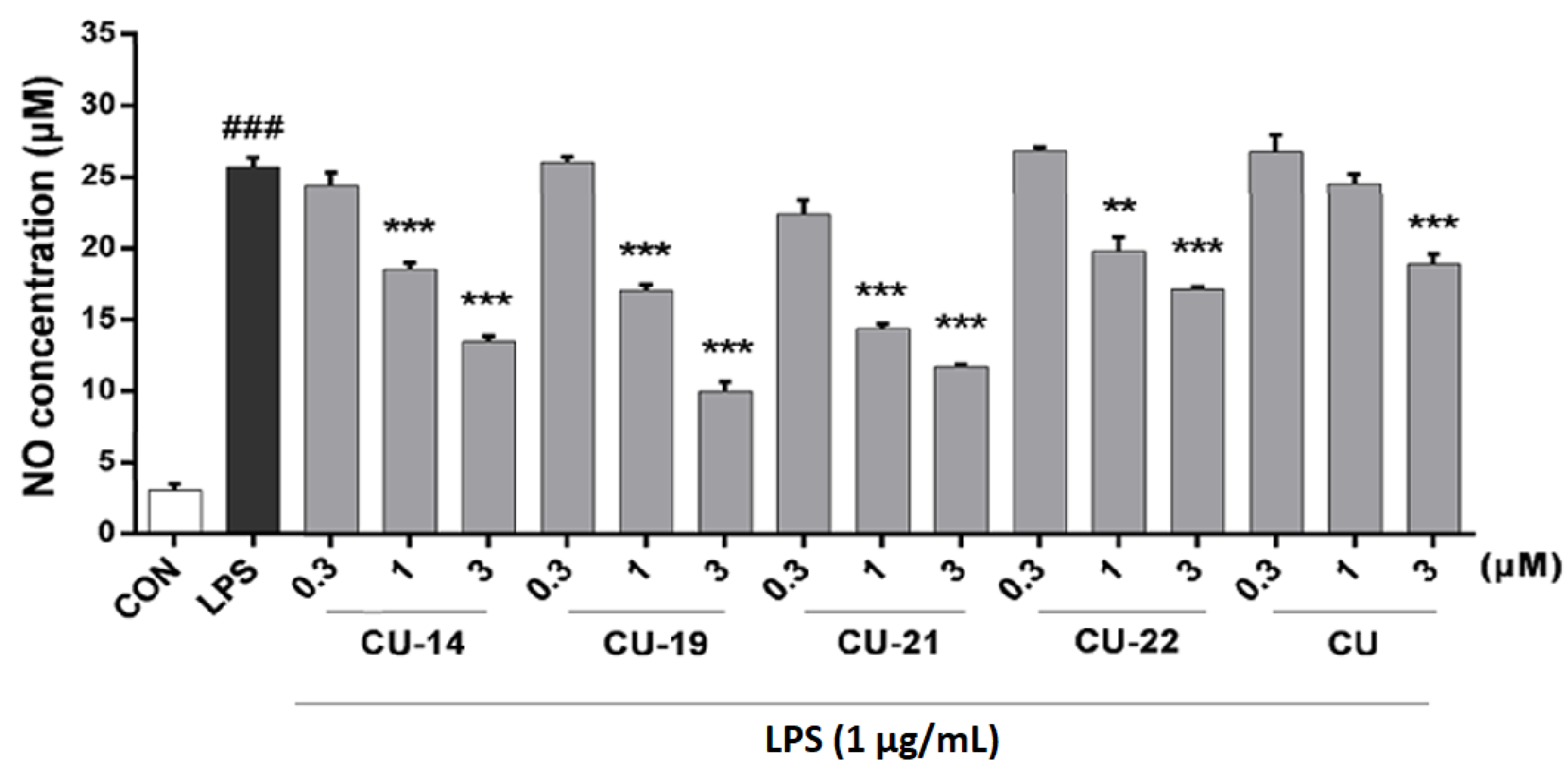 Molecules 27 03537 g002
