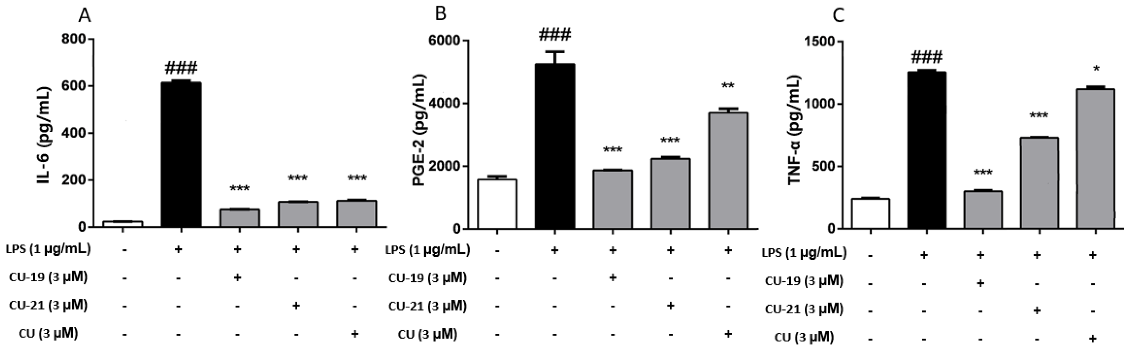 Molecules 27 03537 g003