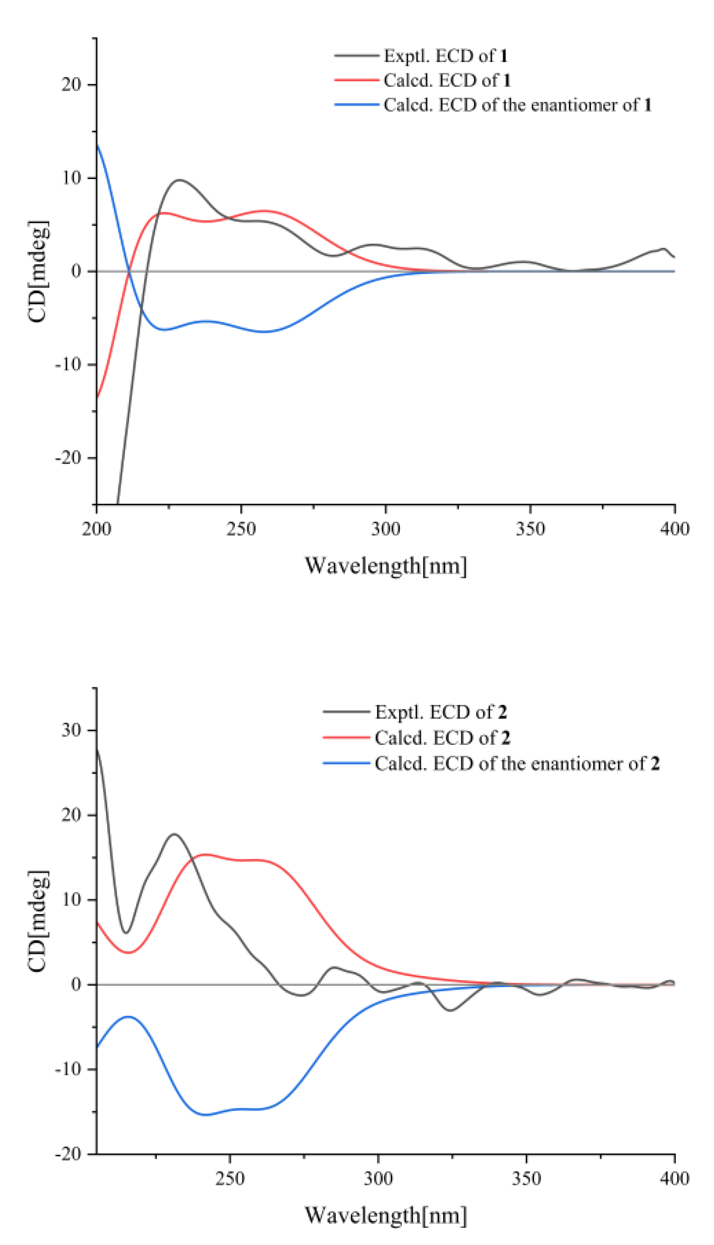 Molecules 27 03540 g003 Molecules 27 03540 g003