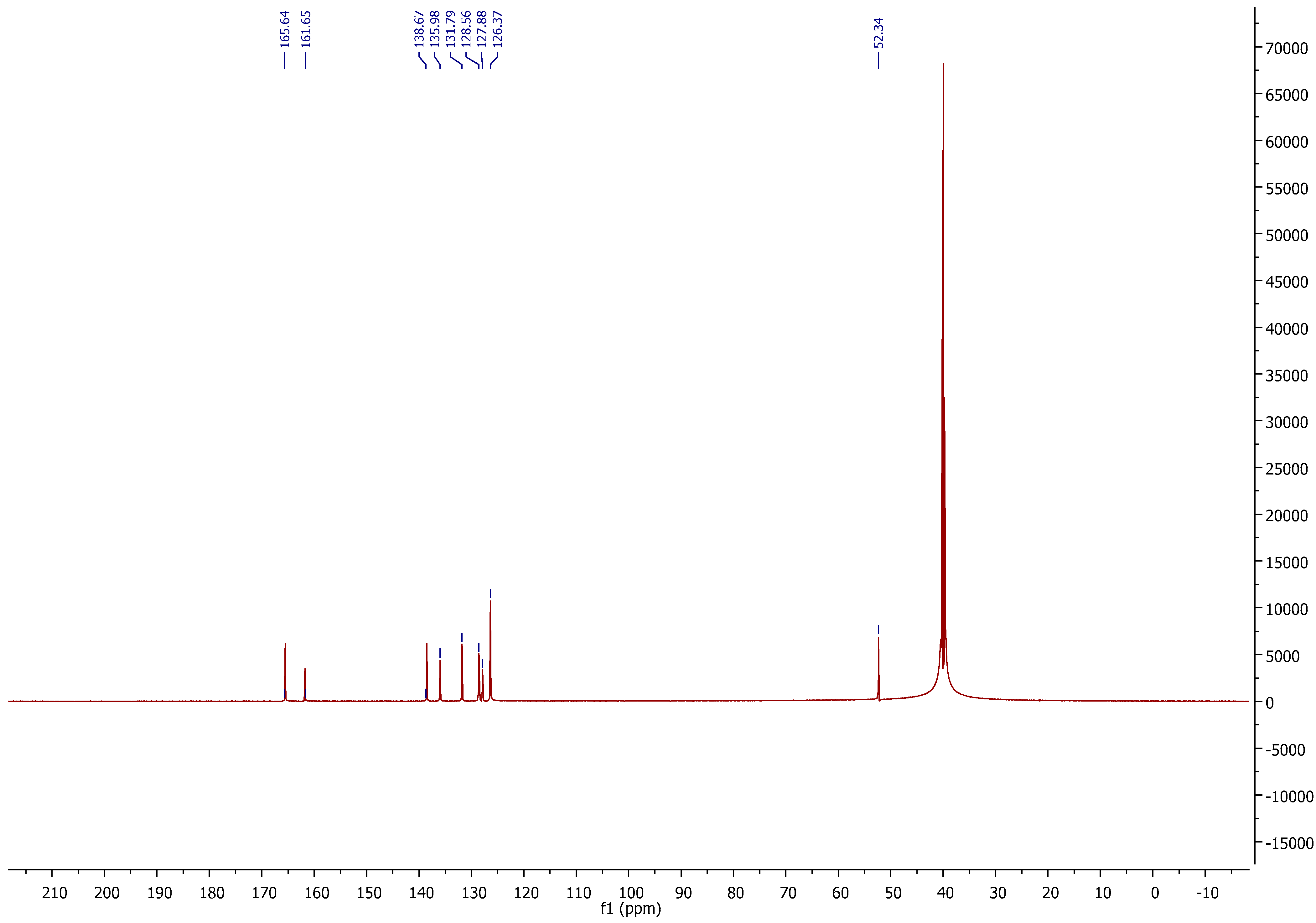 Molecules 27 03550 g003