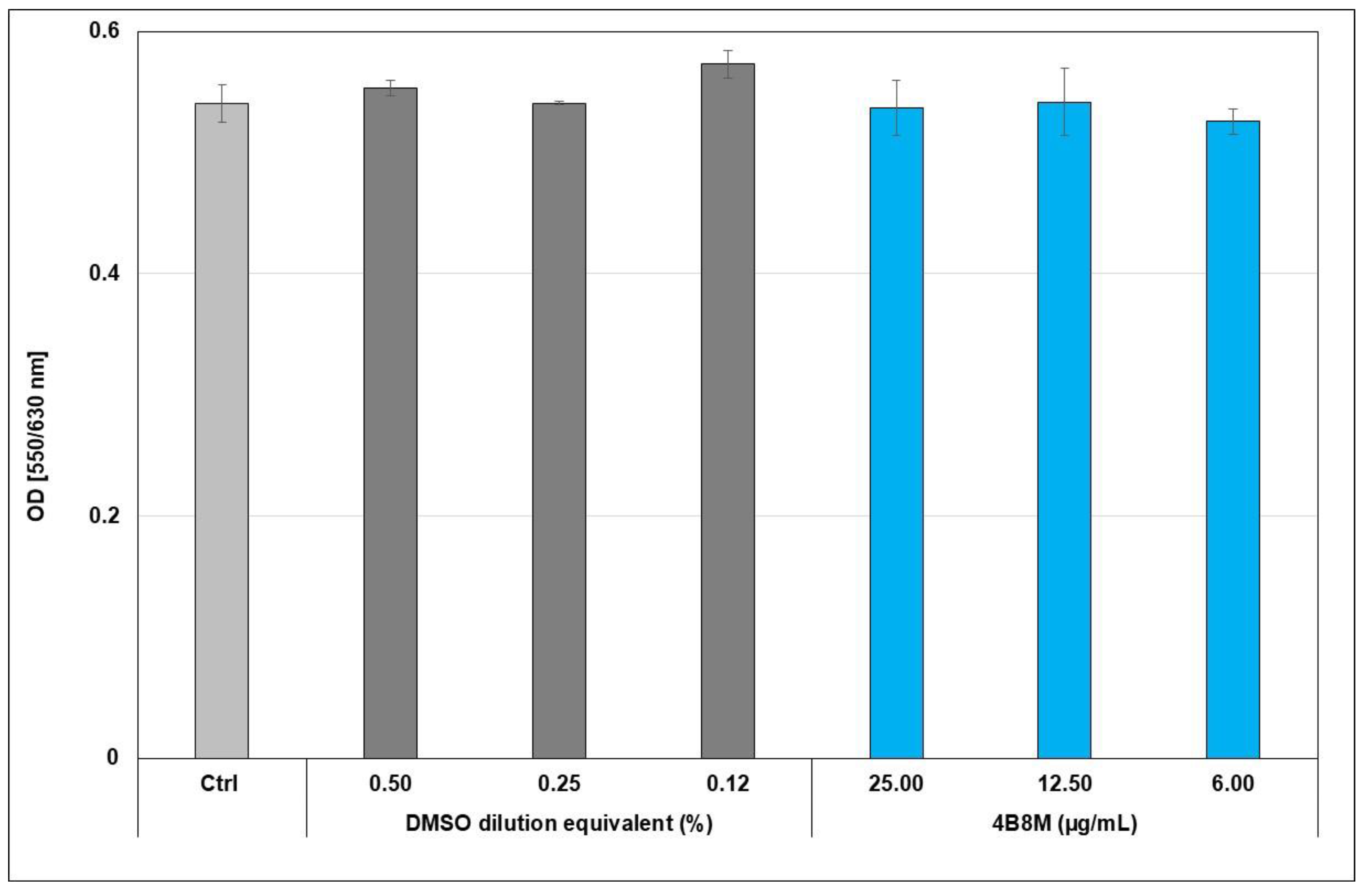 Molecules 27 03552 g002