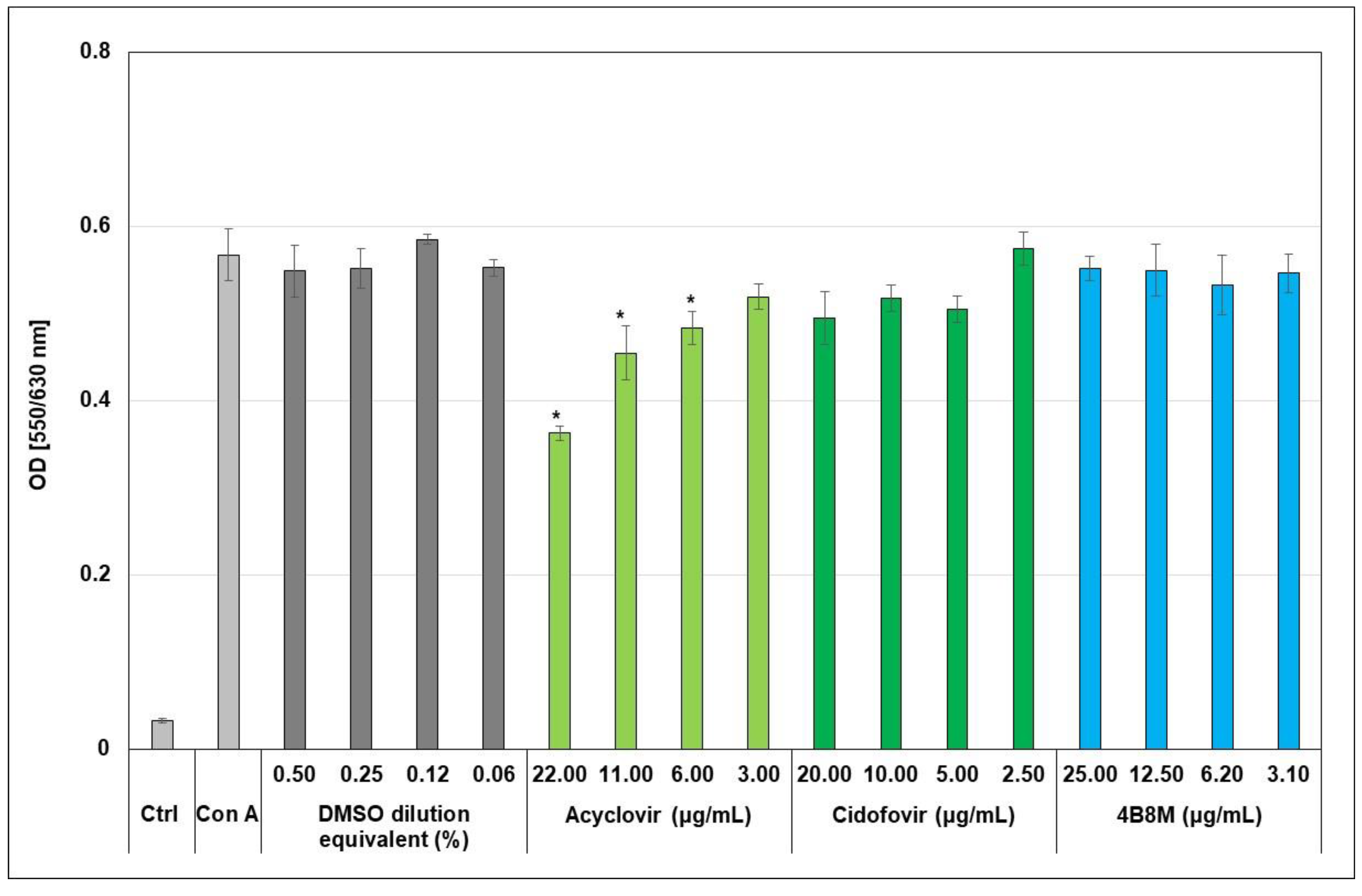 Molecules 27 03552 g003