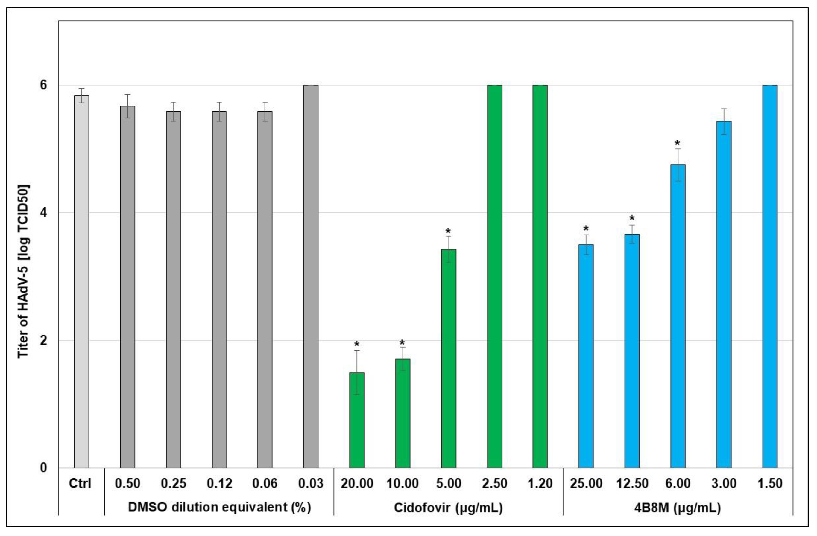 Molecules 27 03552 g004