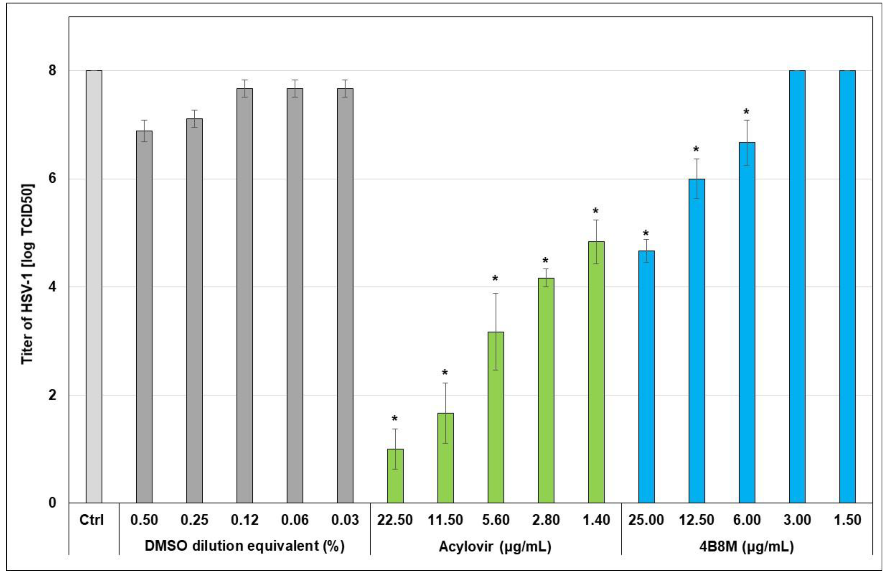 Molecules 27 03552 g006