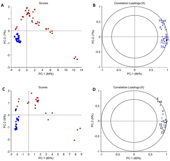 Molecules 27 03553 g0a1 550