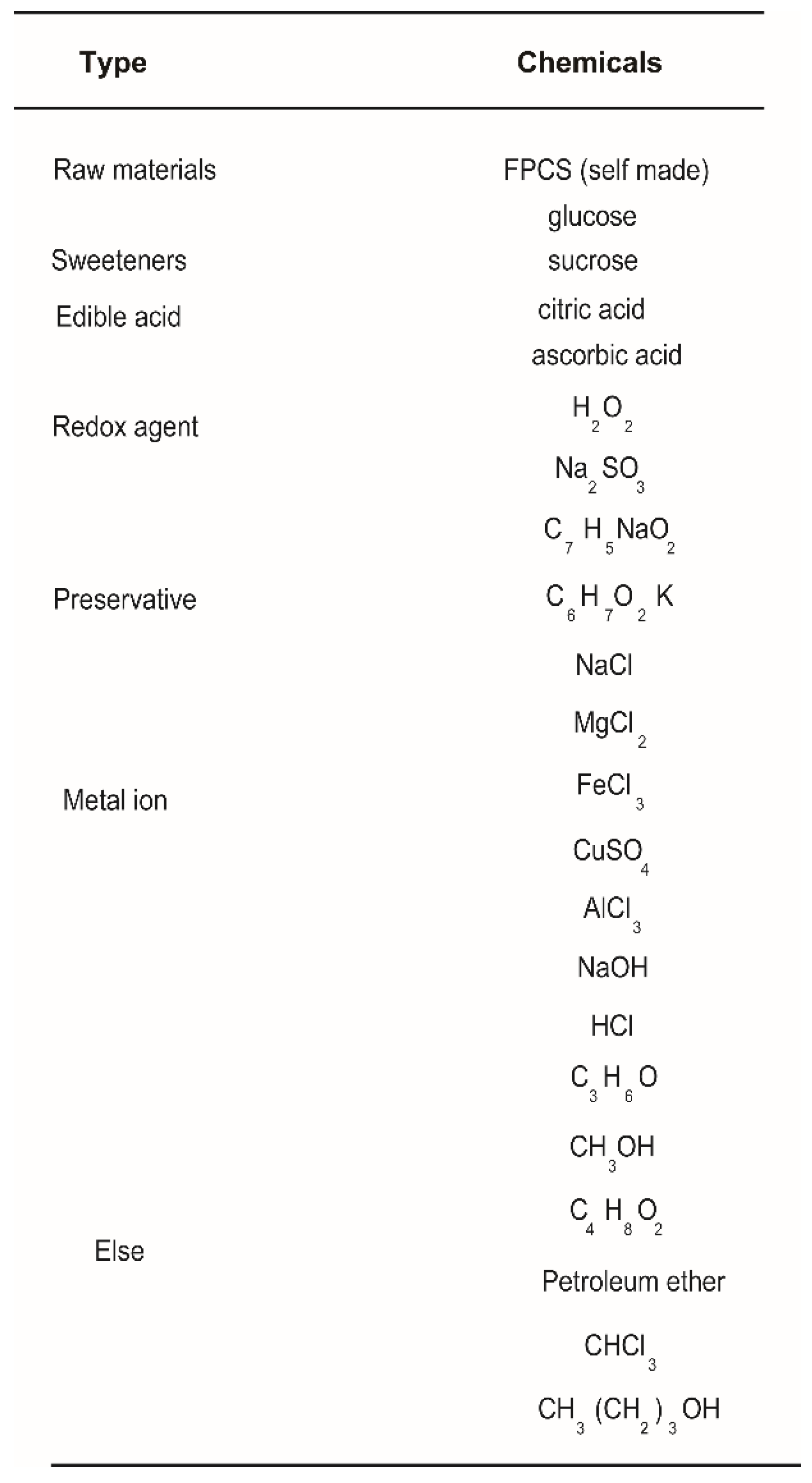 Molecules 27 03555 i001 Molecules 27 03555 i001