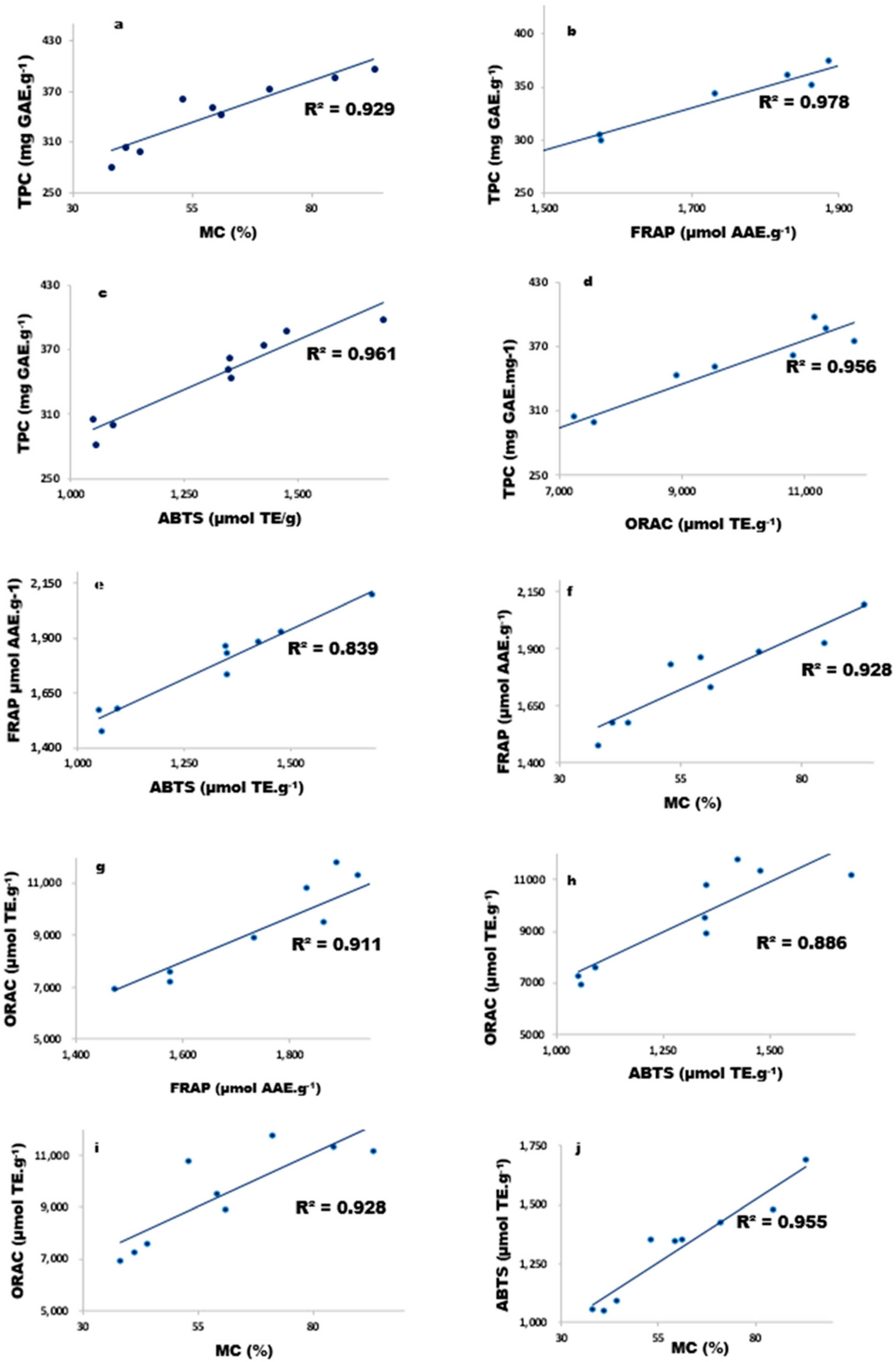 Molecules 27 03556 g001