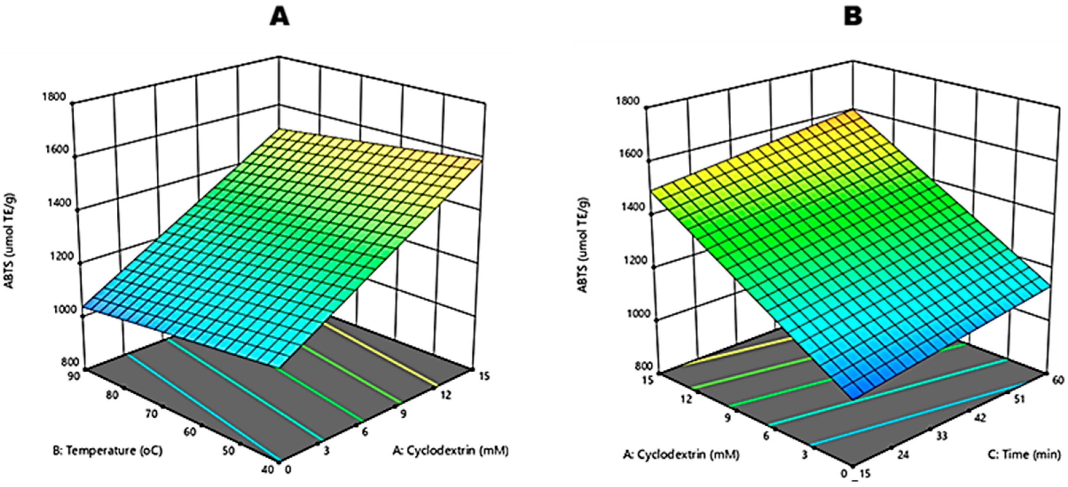 Molecules 27 03556 g005