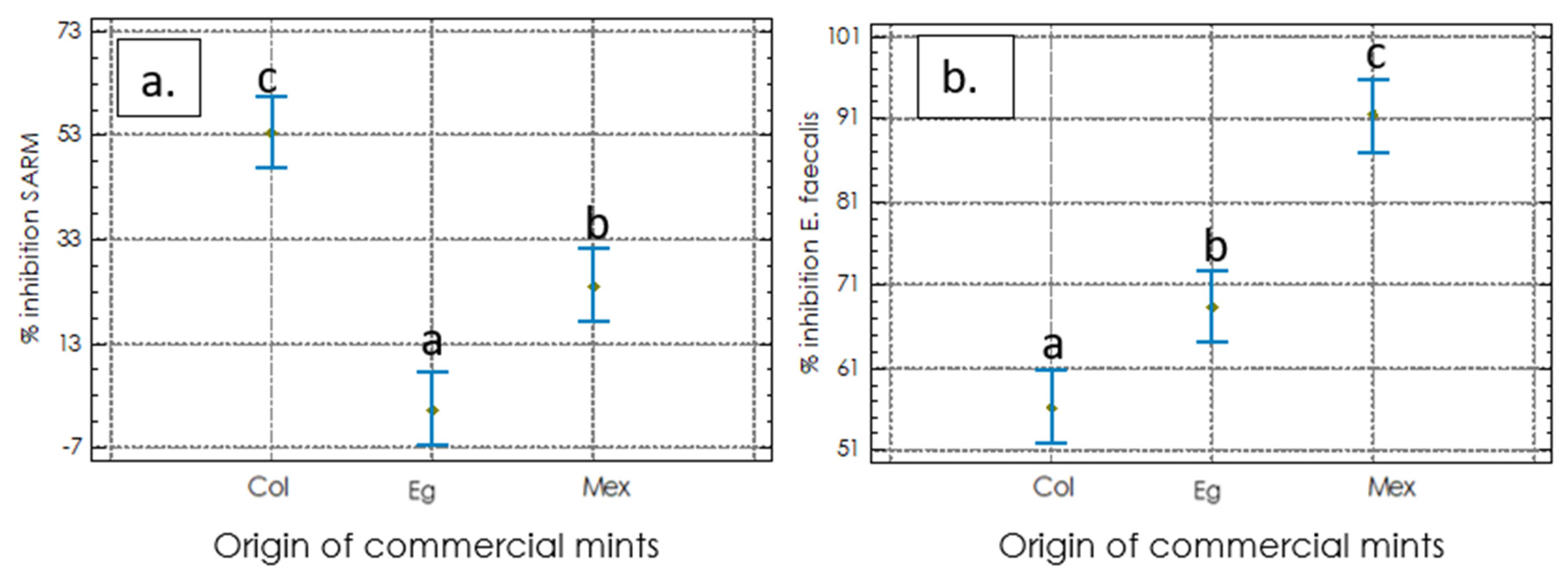 Molecules 27 03559 g003