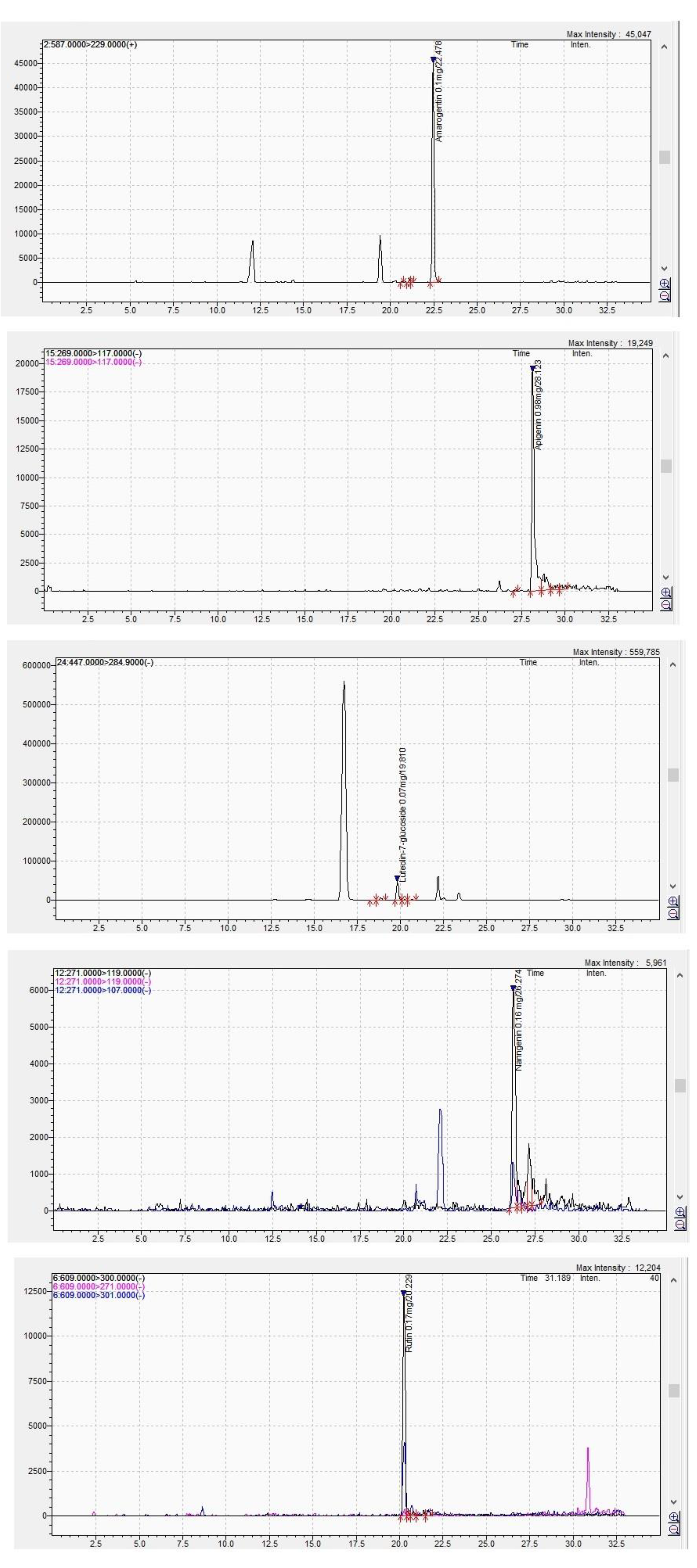 Molecules 27 03560 g001
