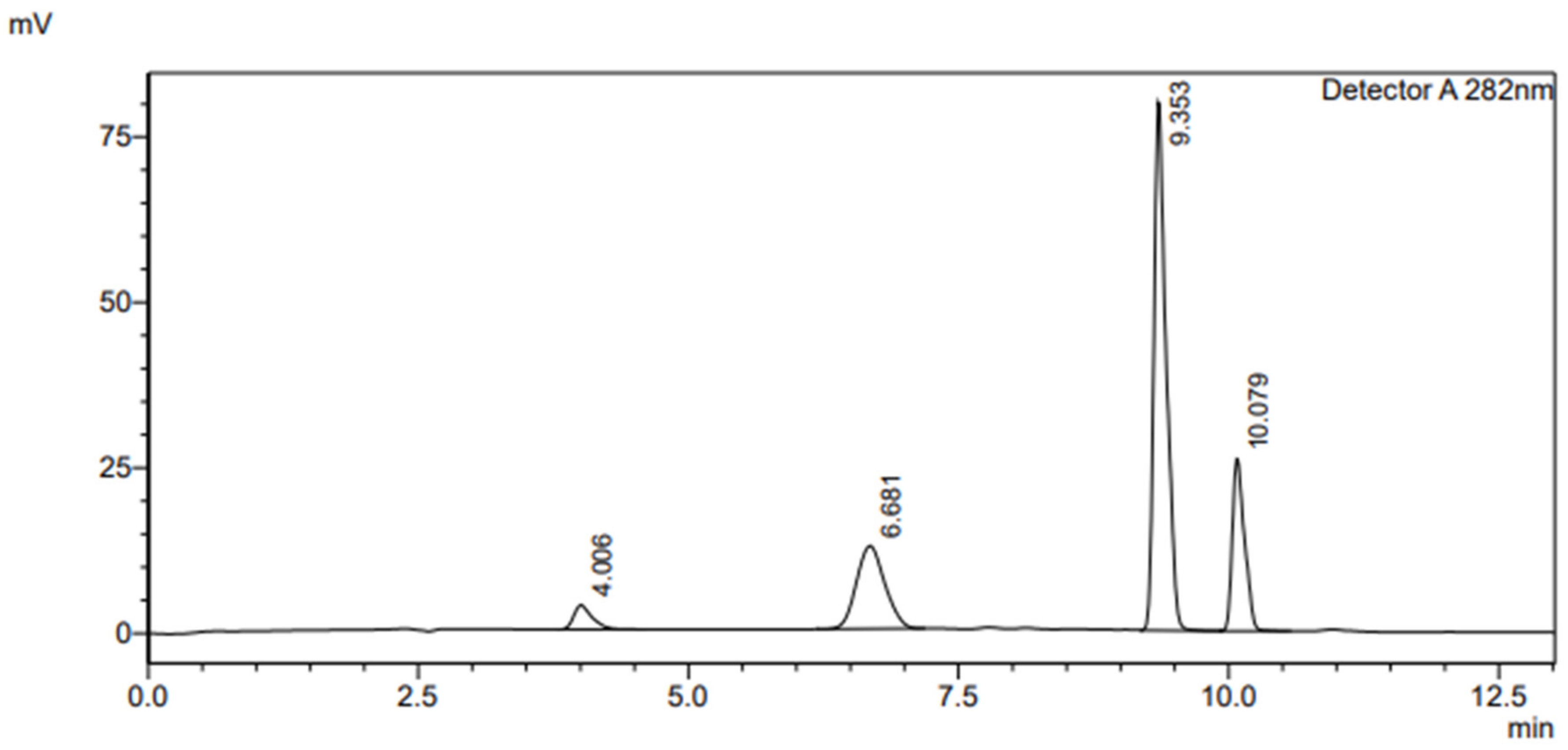 Molecules 27 03587 g005