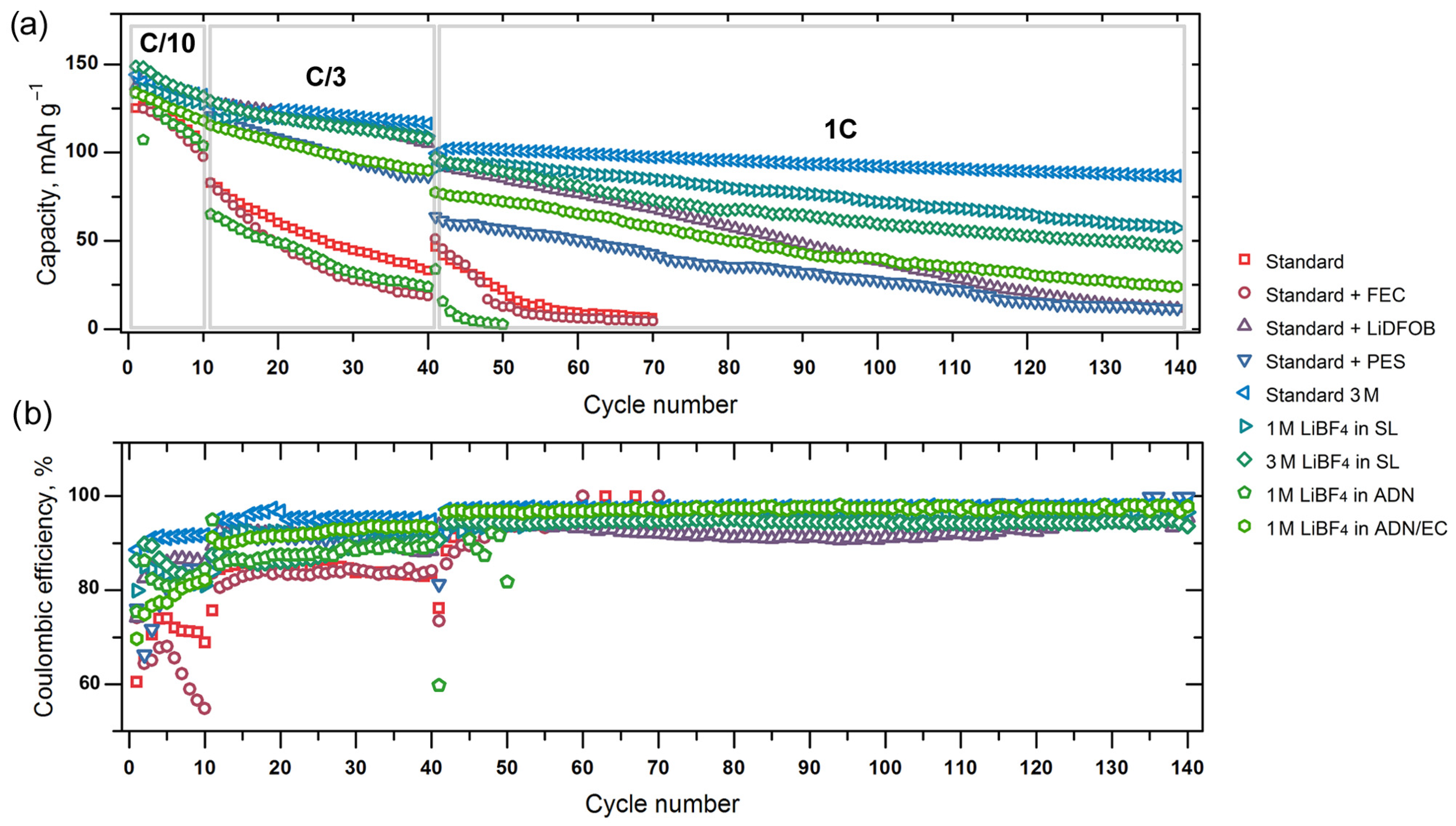 Molecules 27 03596 g003