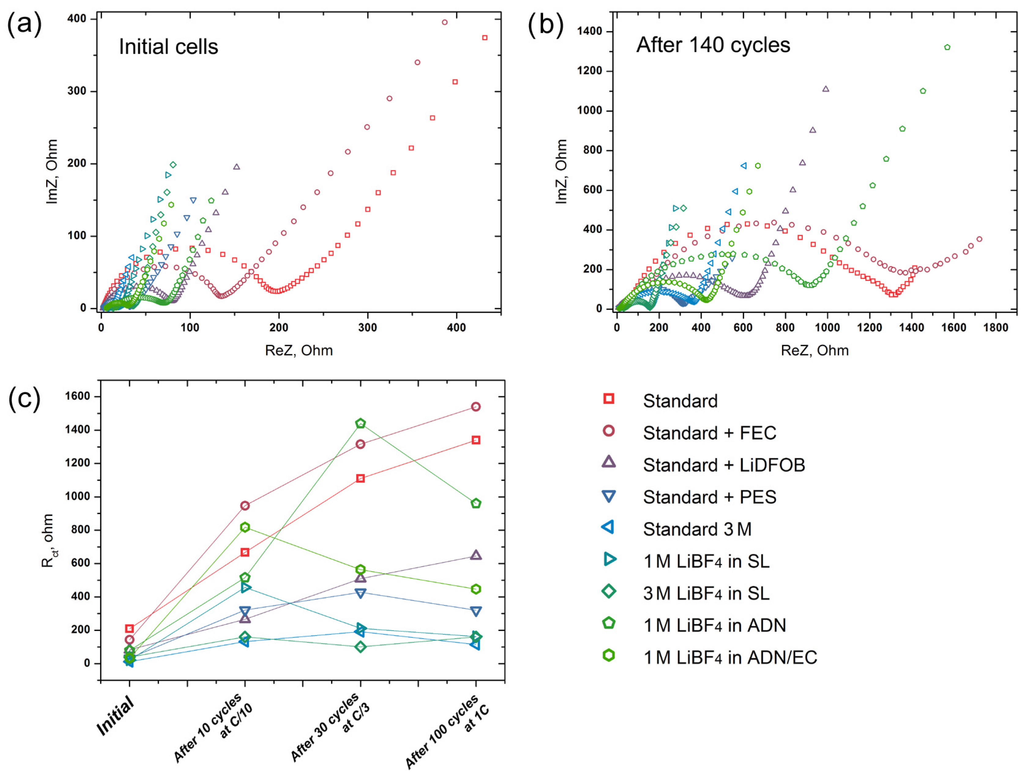 Molecules 27 03596 g004