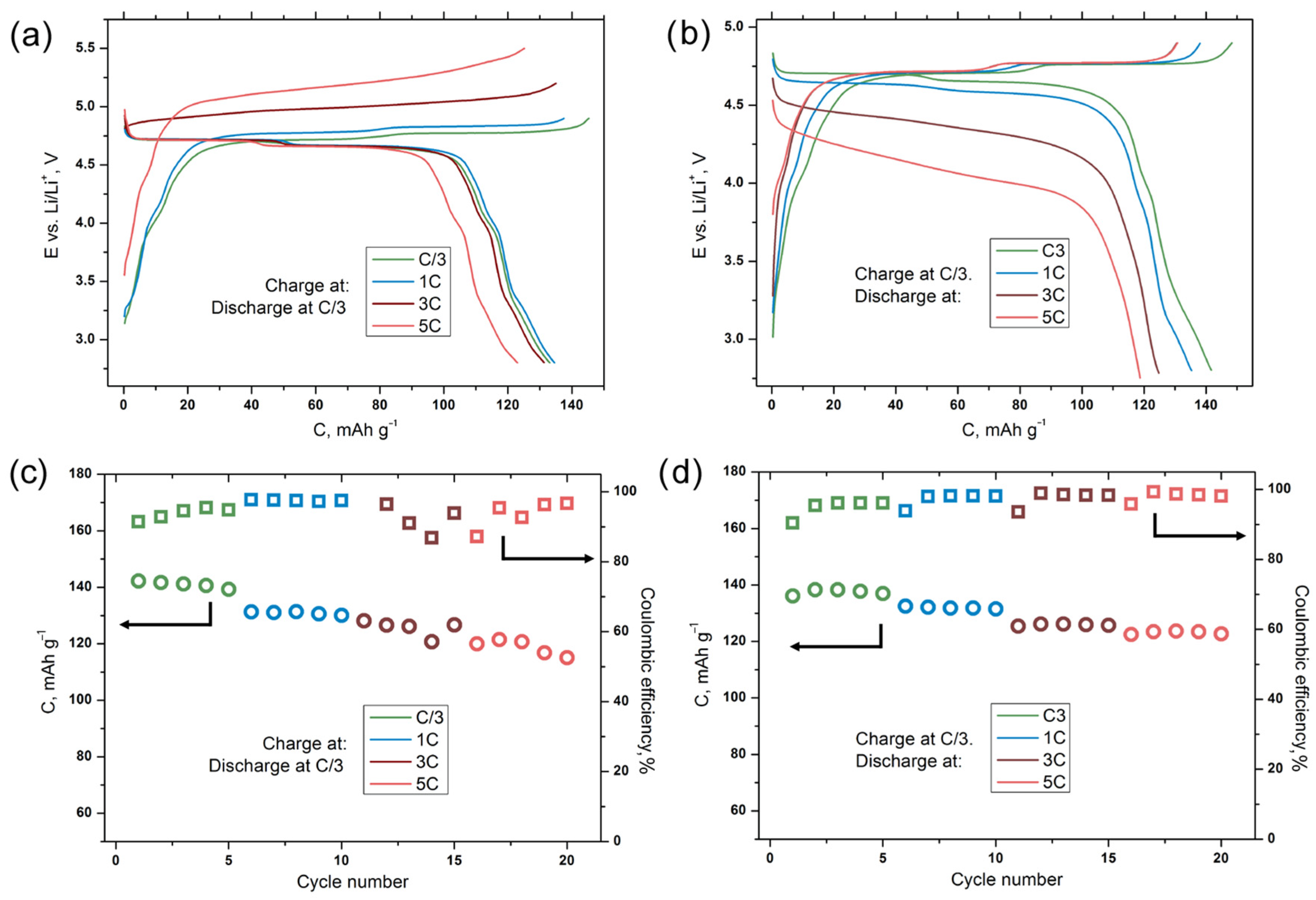 Molecules 27 03596 g006