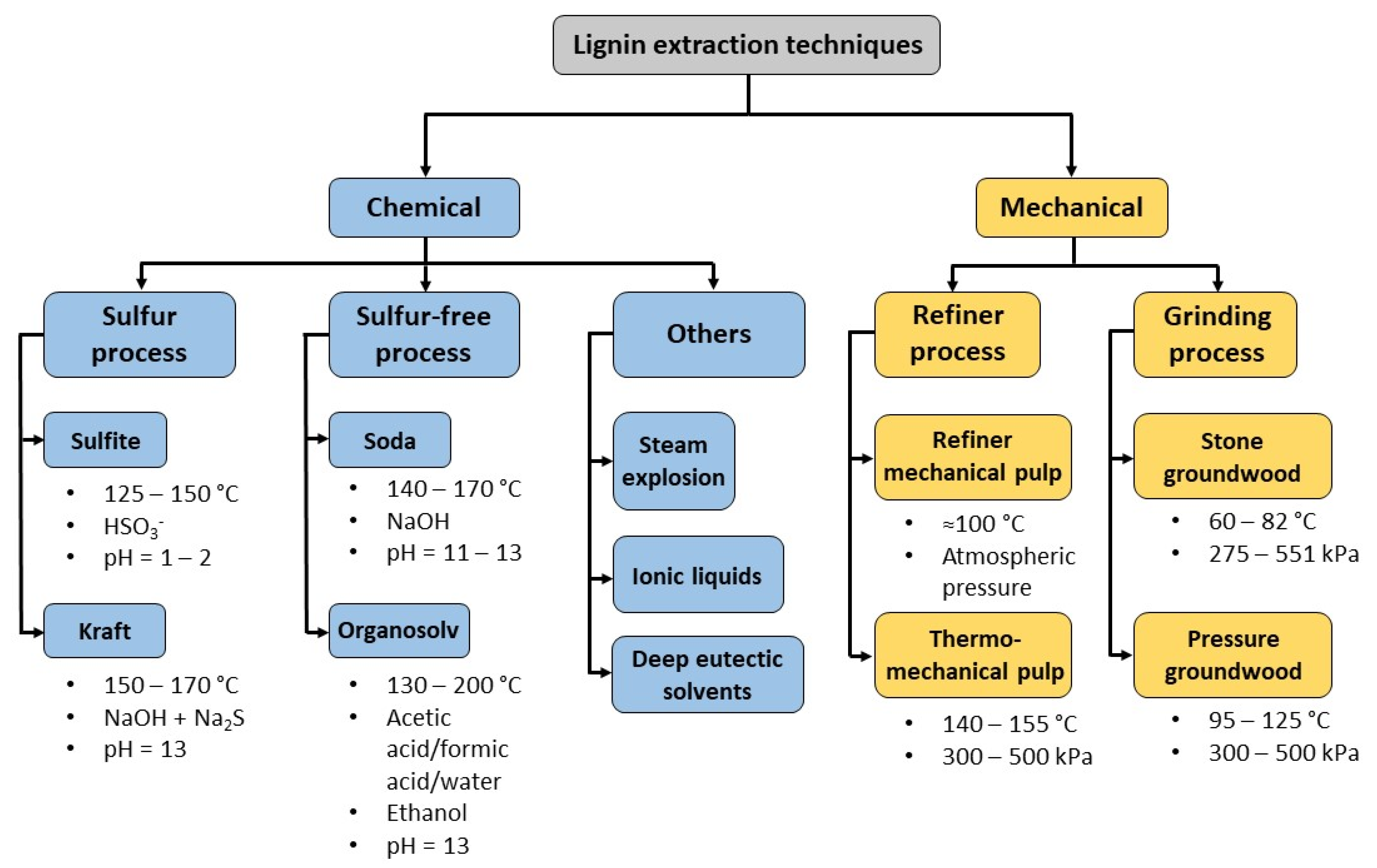 Molecules 27 03598 g006
