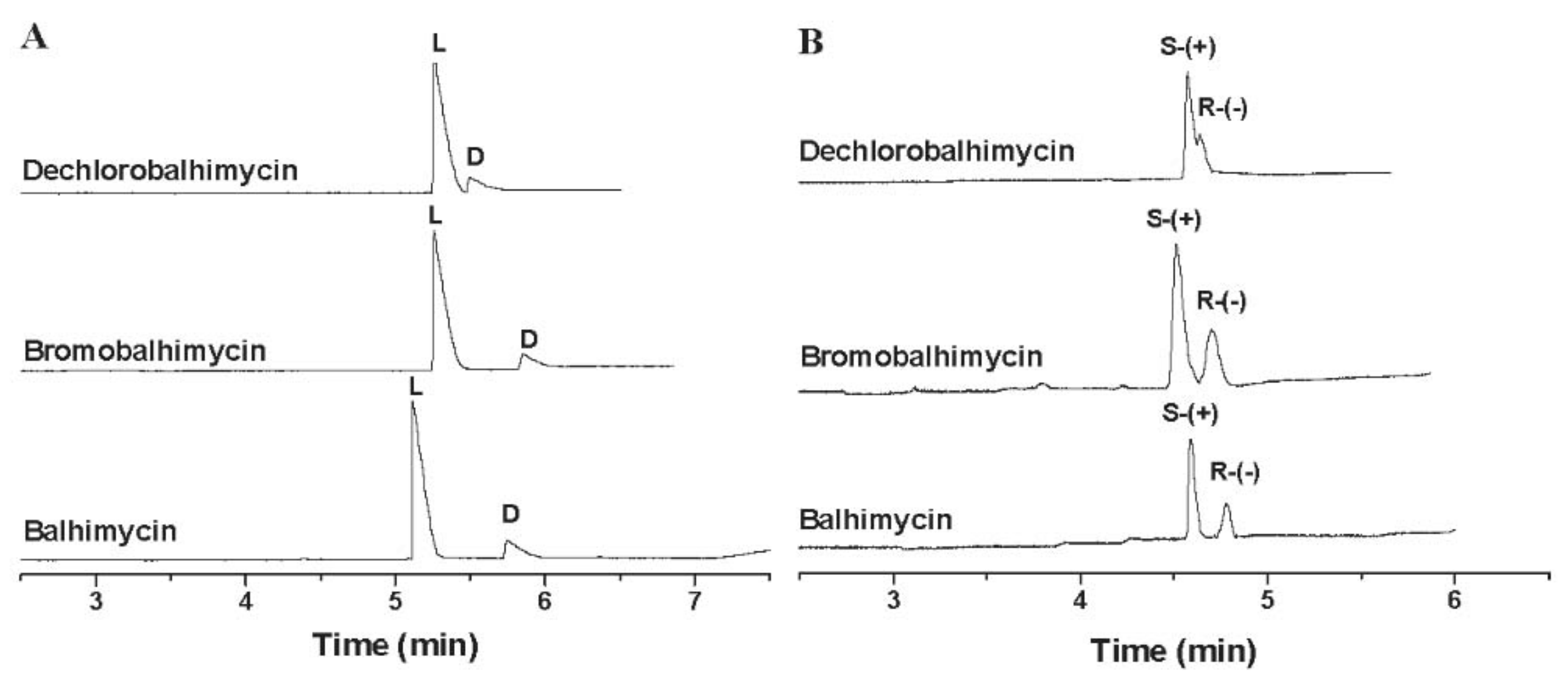 Molecules 27 03601 g005