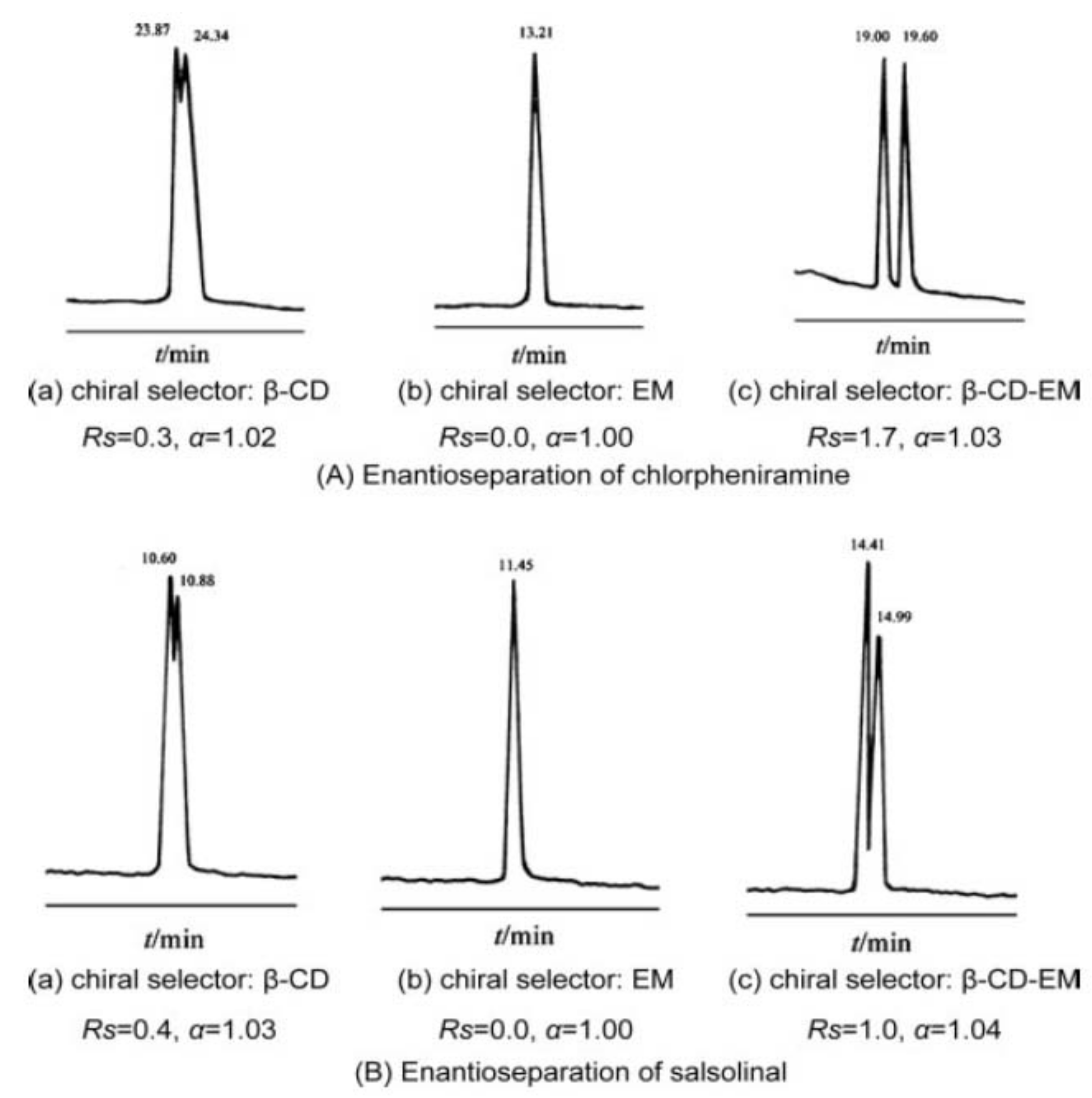 Molecules 27 03601 g007
