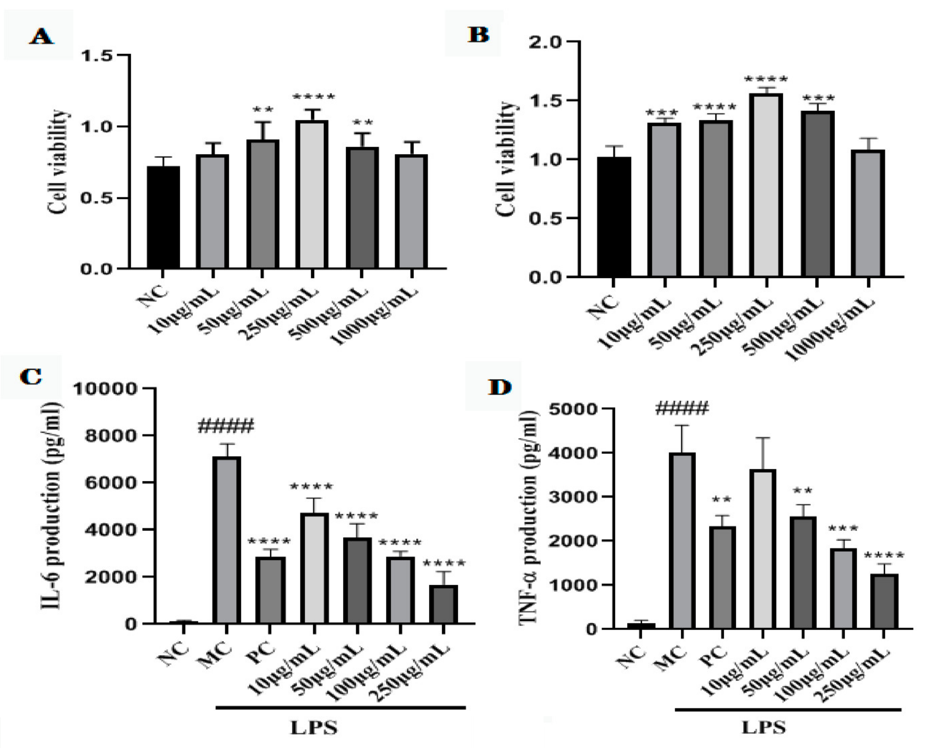 Molecules 27 03602 g003a