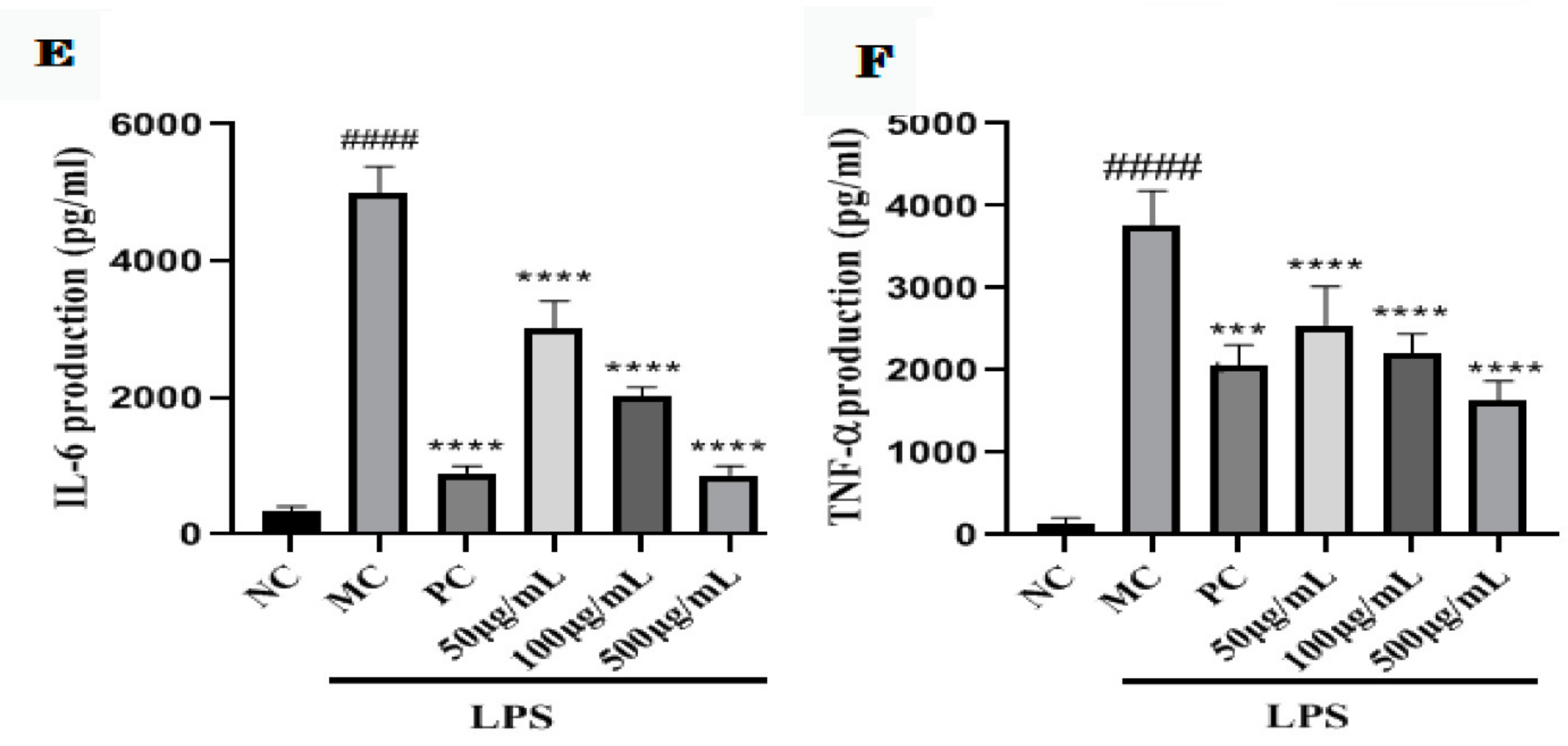 Molecules 27 03602 g003b